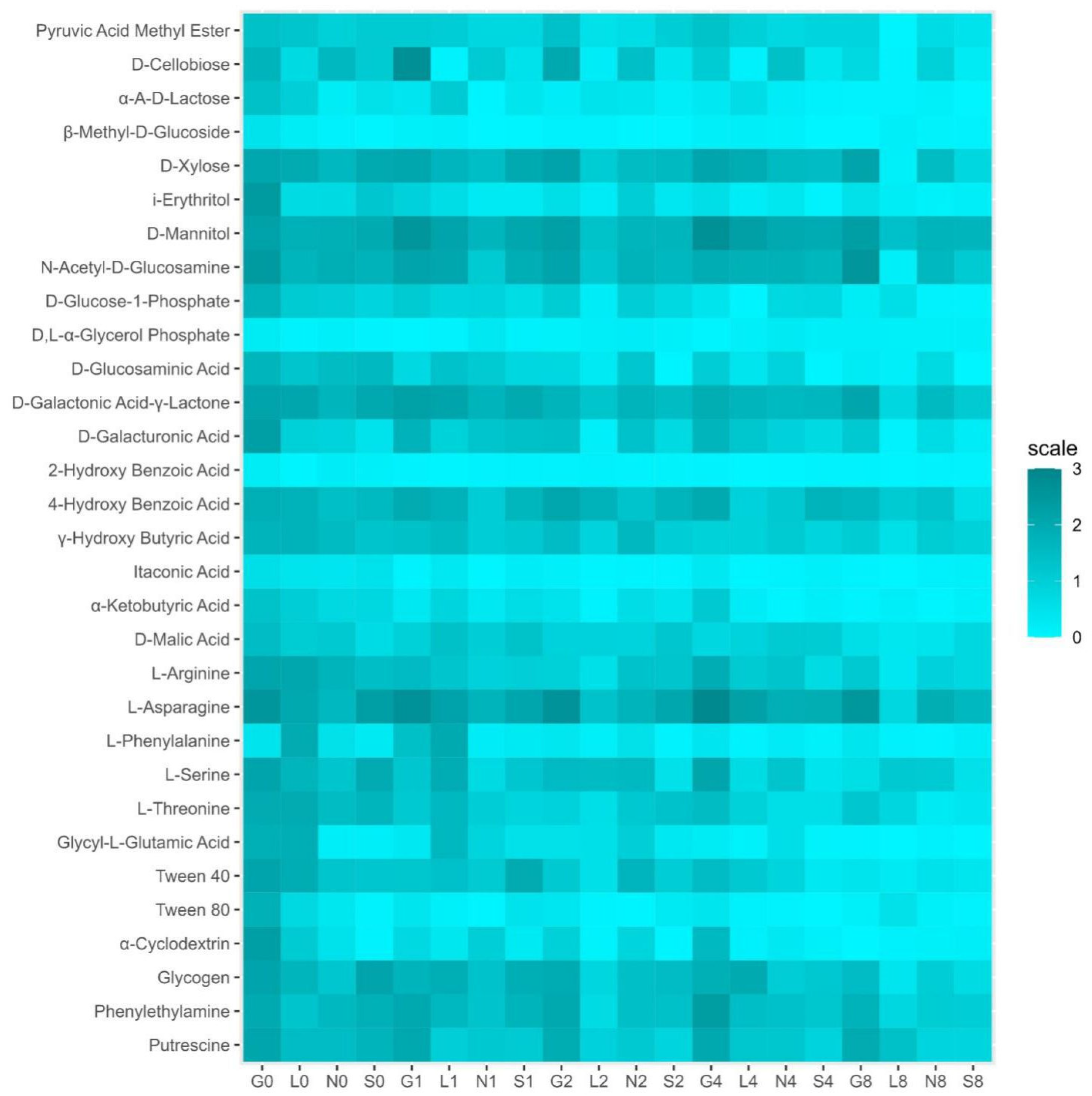 Microorganisms 13 01245 g007