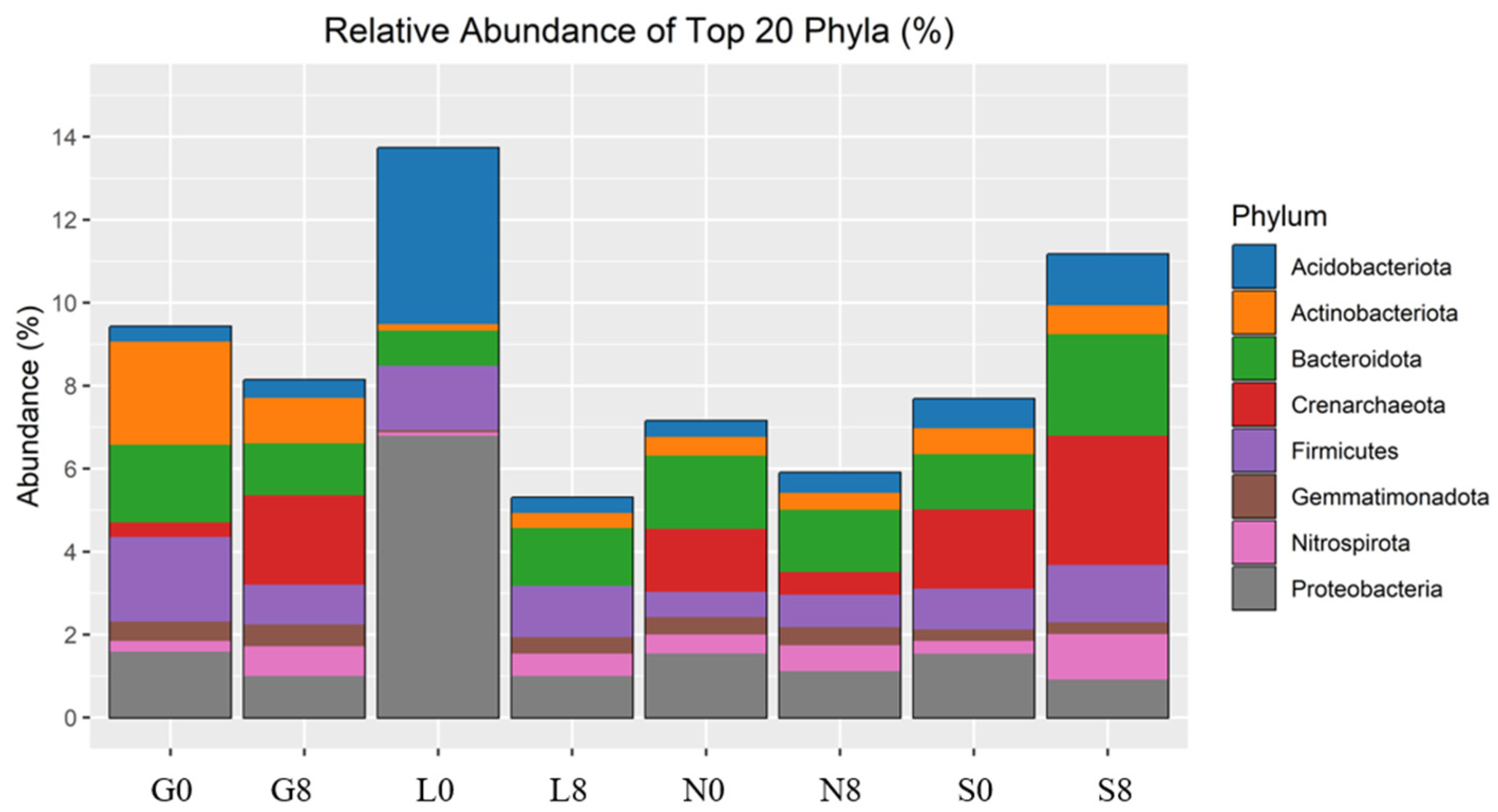 Microorganisms 13 01245 g008