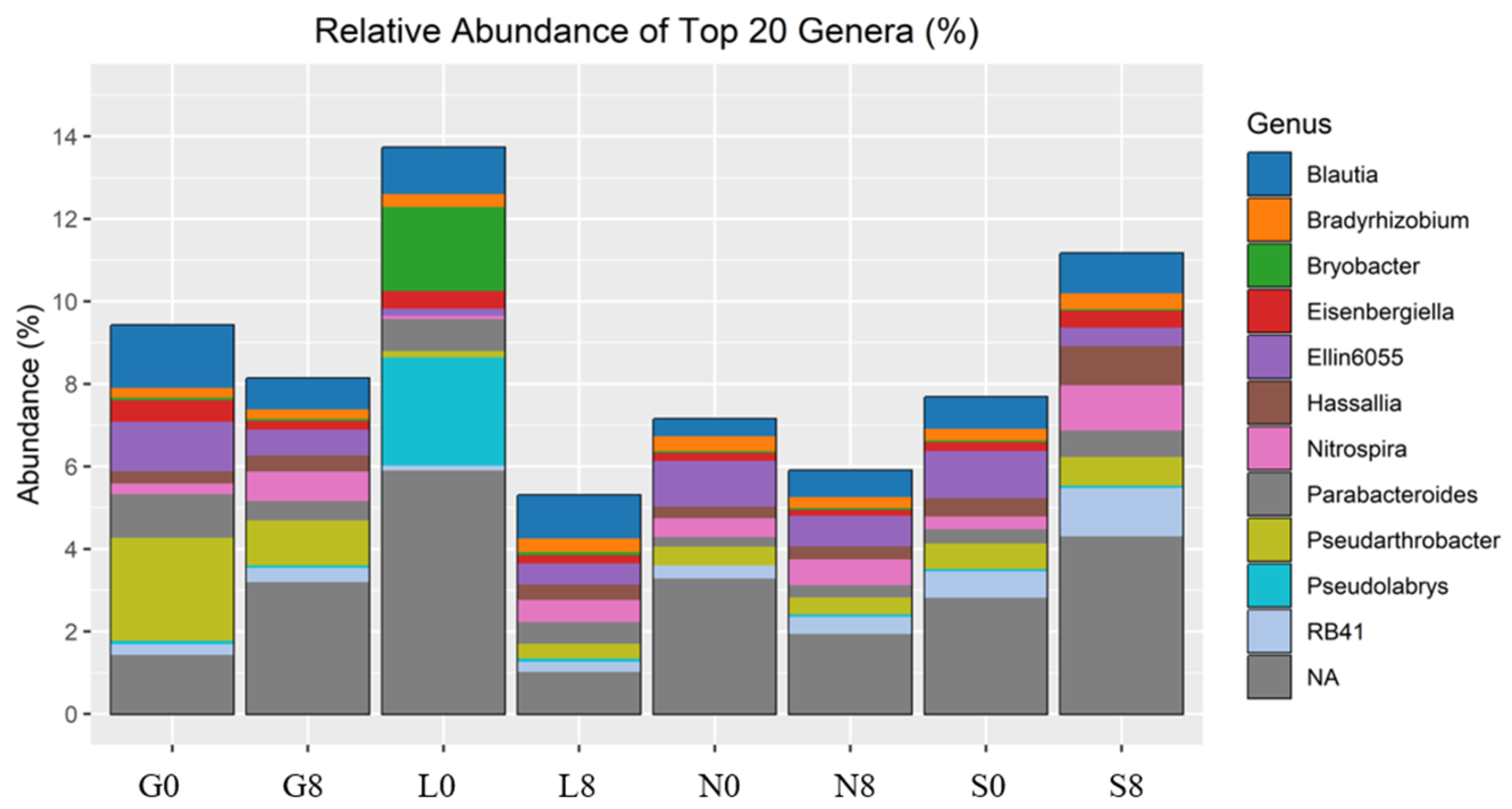 Microorganisms 13 01245 g010