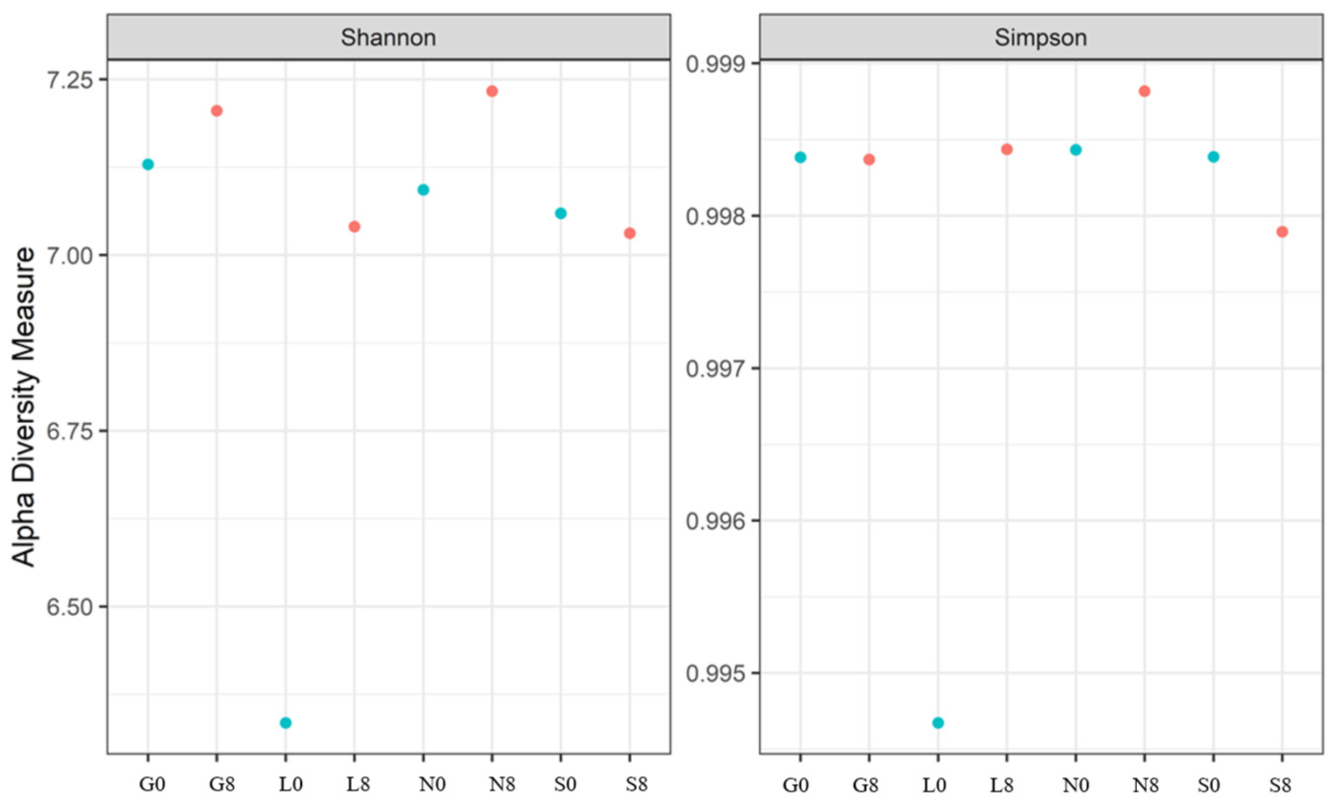 Microorganisms 13 01245 g011