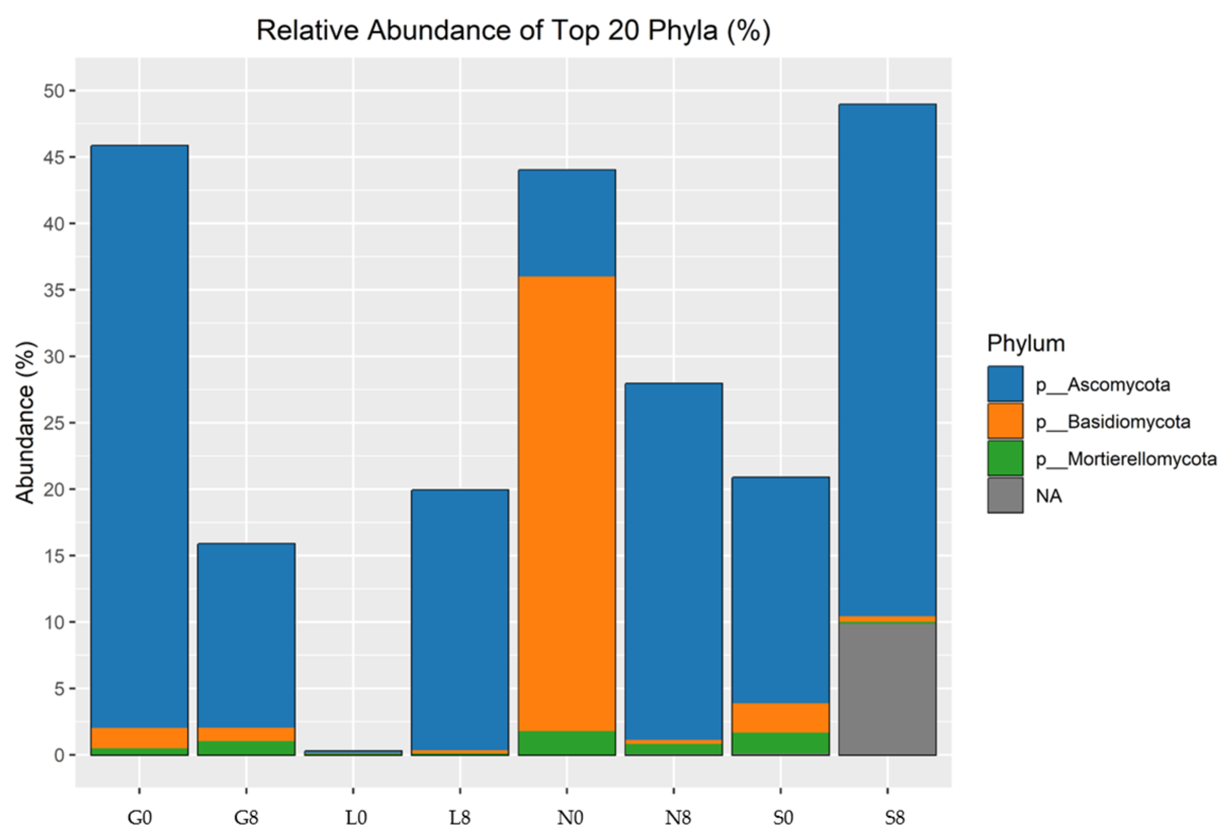 Microorganisms 13 01245 g012