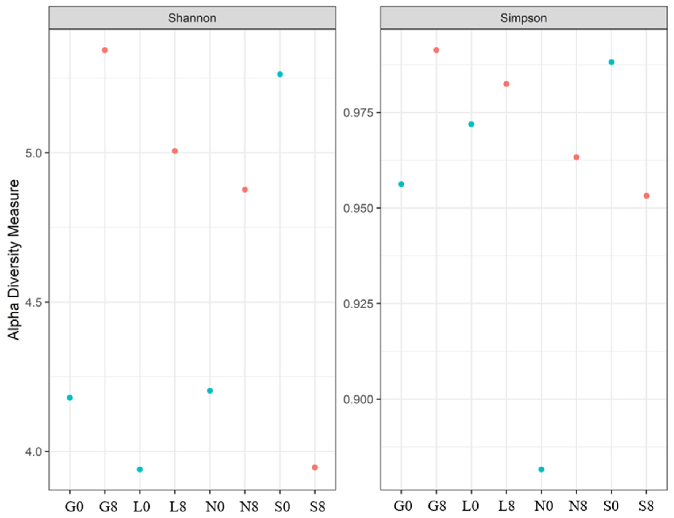 Microorganisms 13 01245 g014