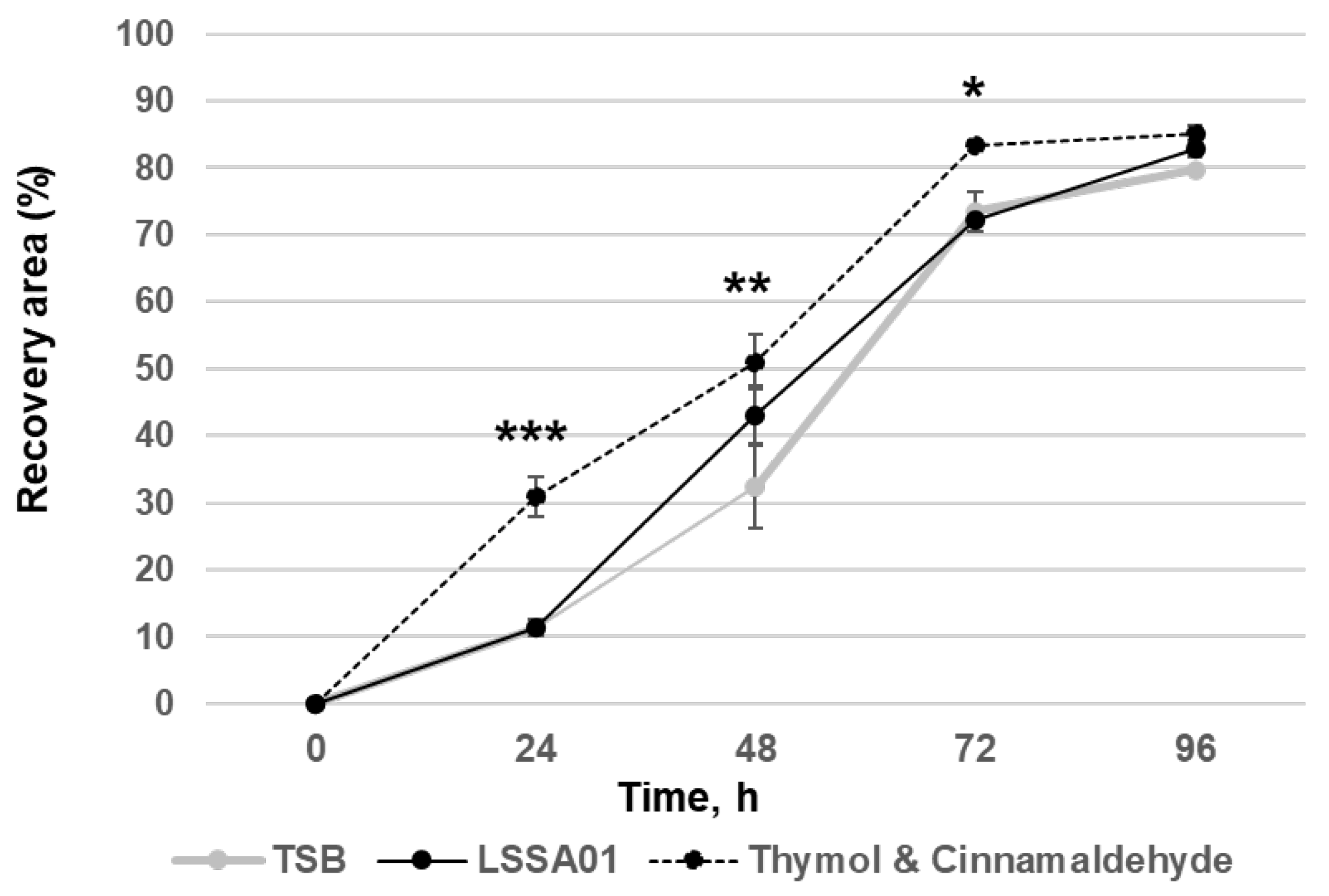 Microorganisms 13 01247 g003