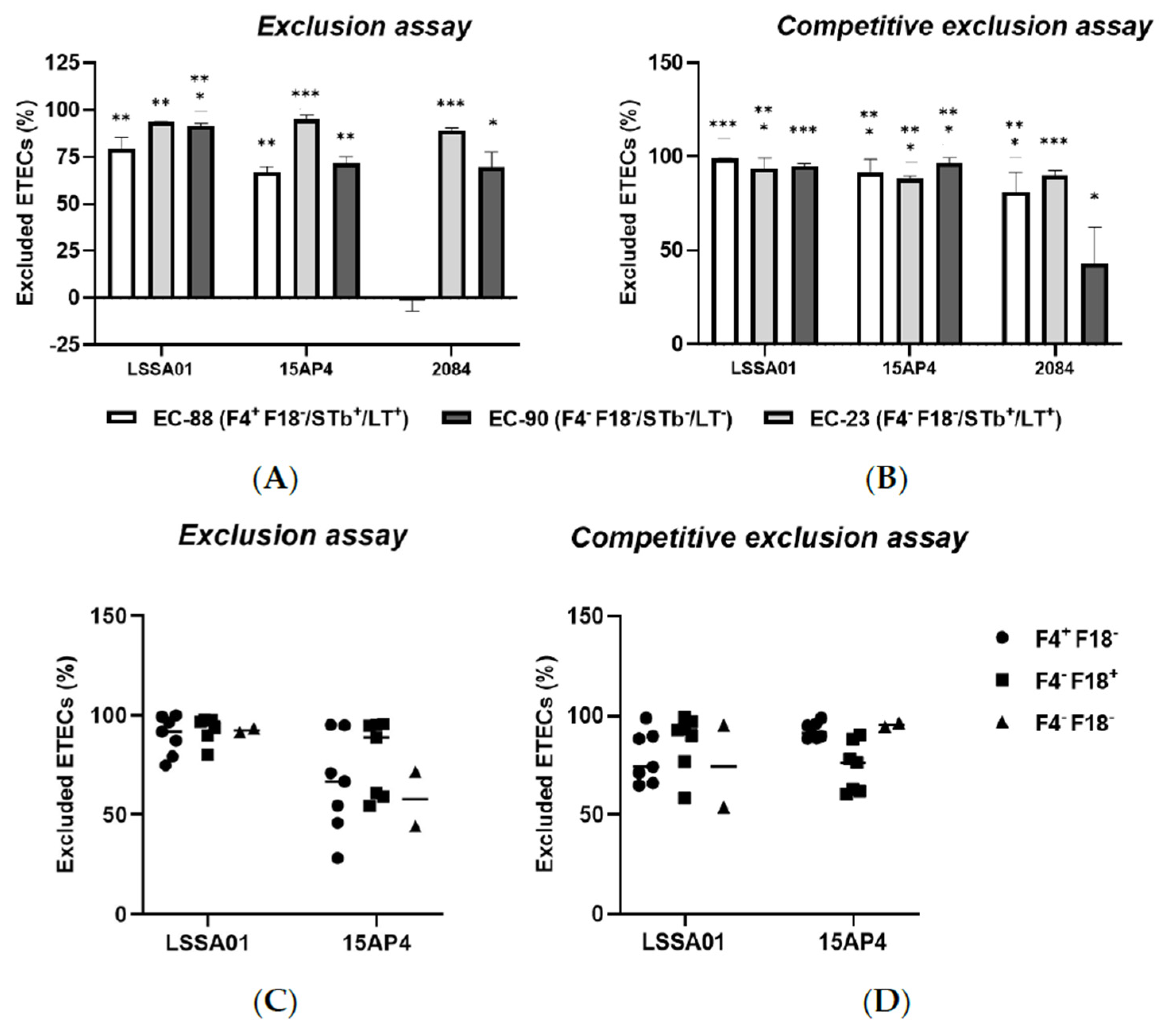 Microorganisms 13 01247 g004