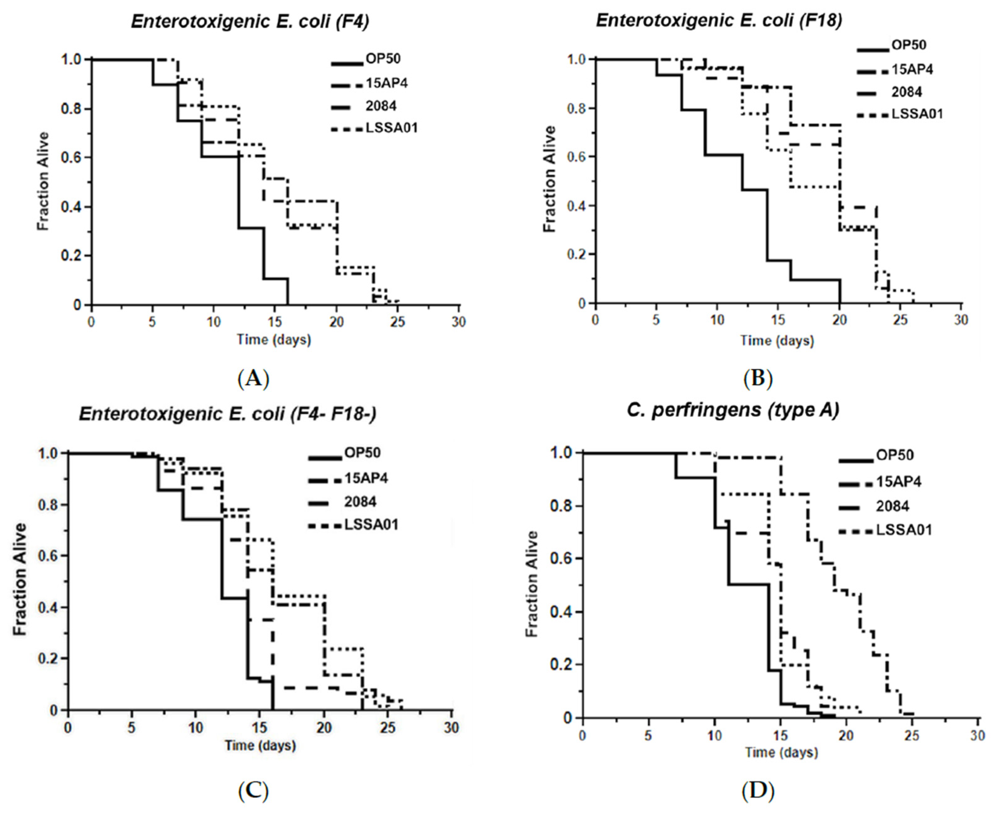 Microorganisms 13 01247 g005a
