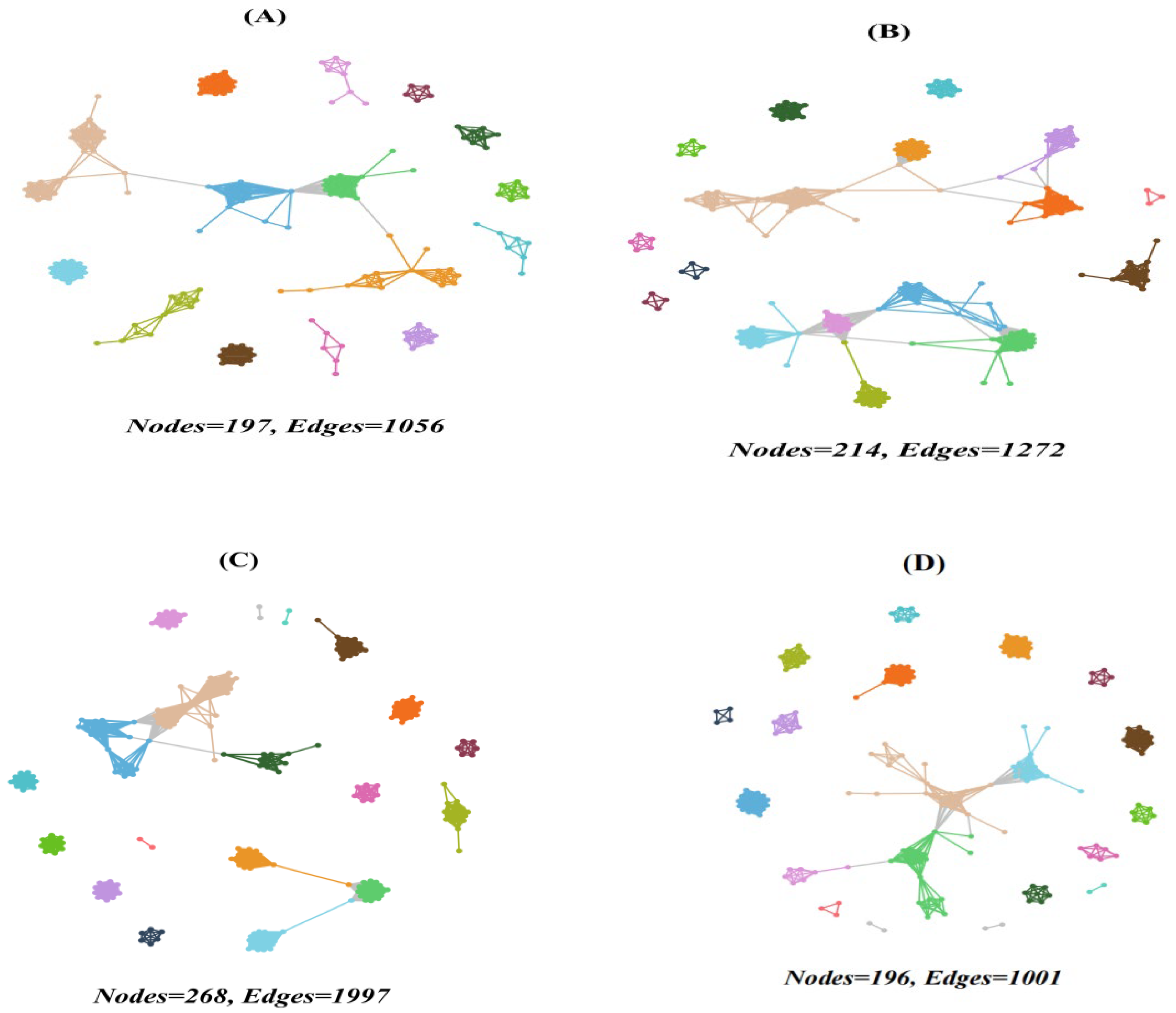 Microorganisms 13 01249 g005