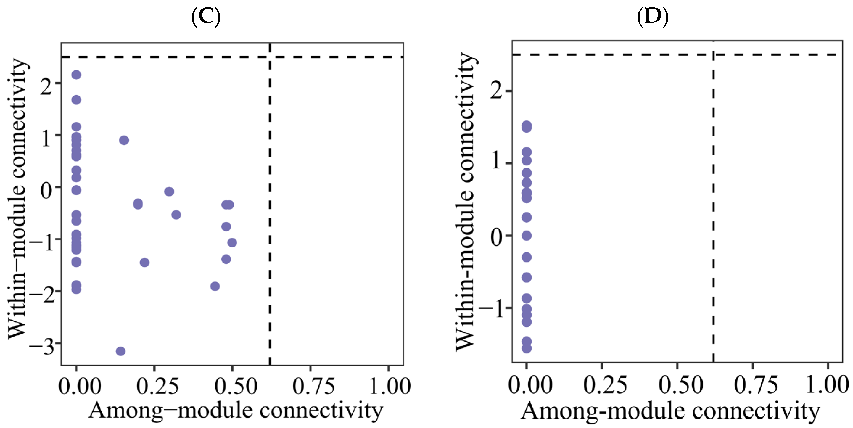 Microorganisms 13 01249 g006b