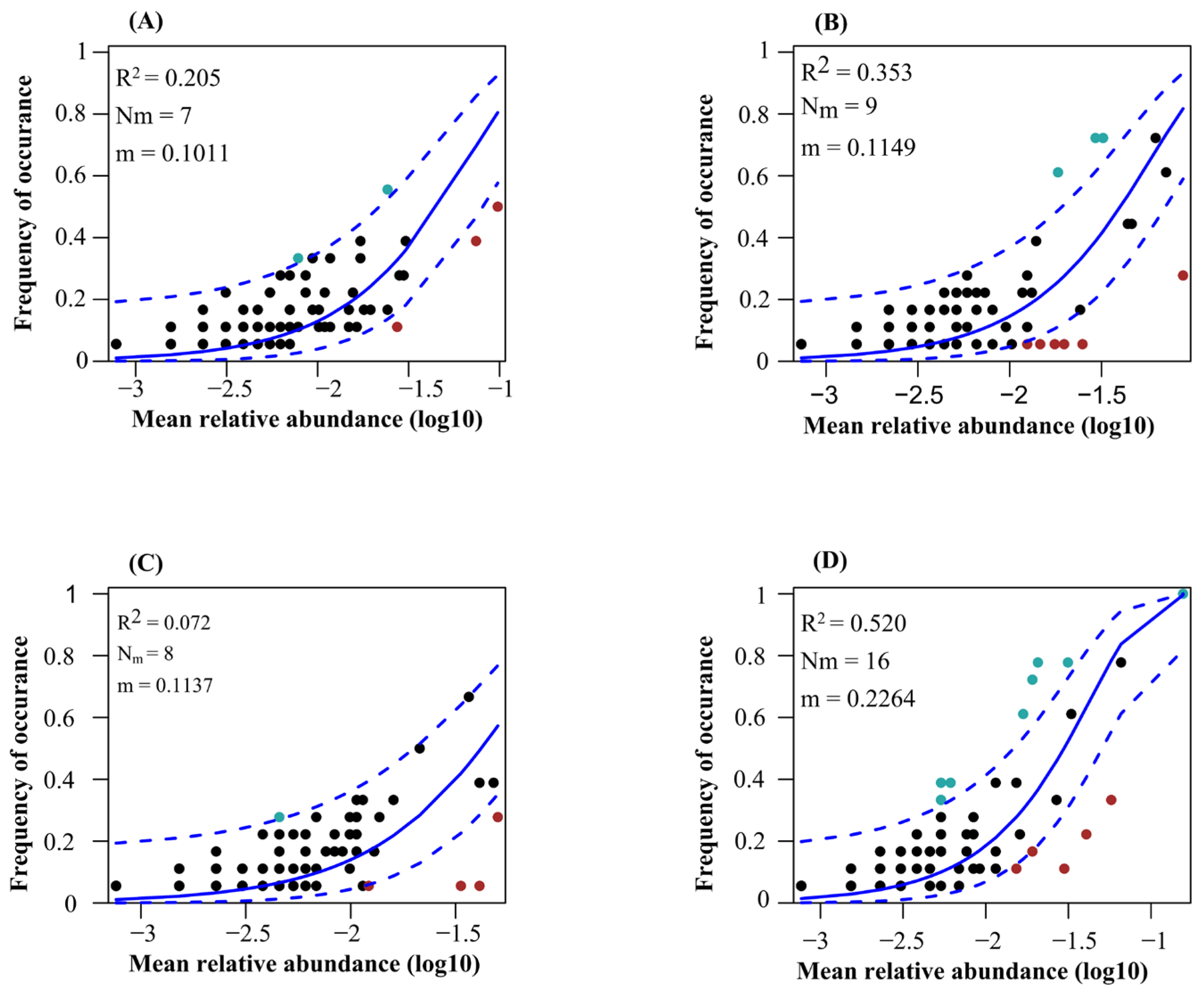 Microorganisms 13 01249 g007