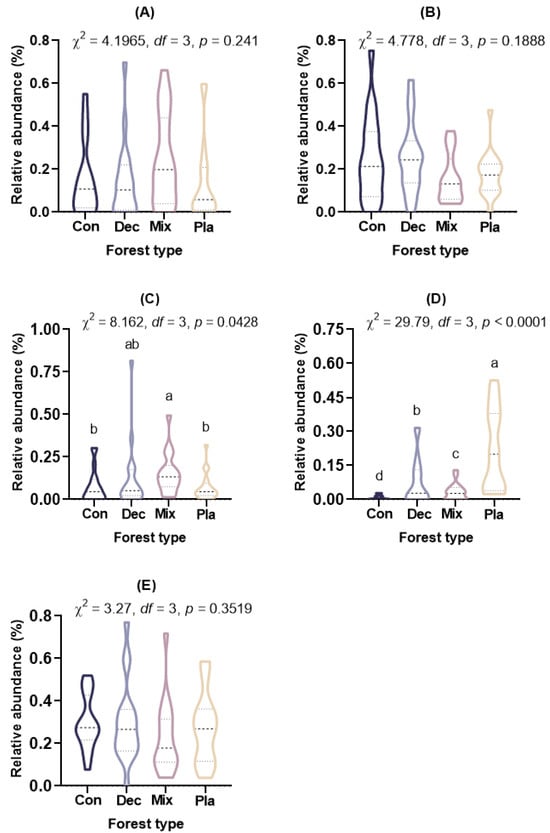 Microorganisms 13 01249 g0a2
