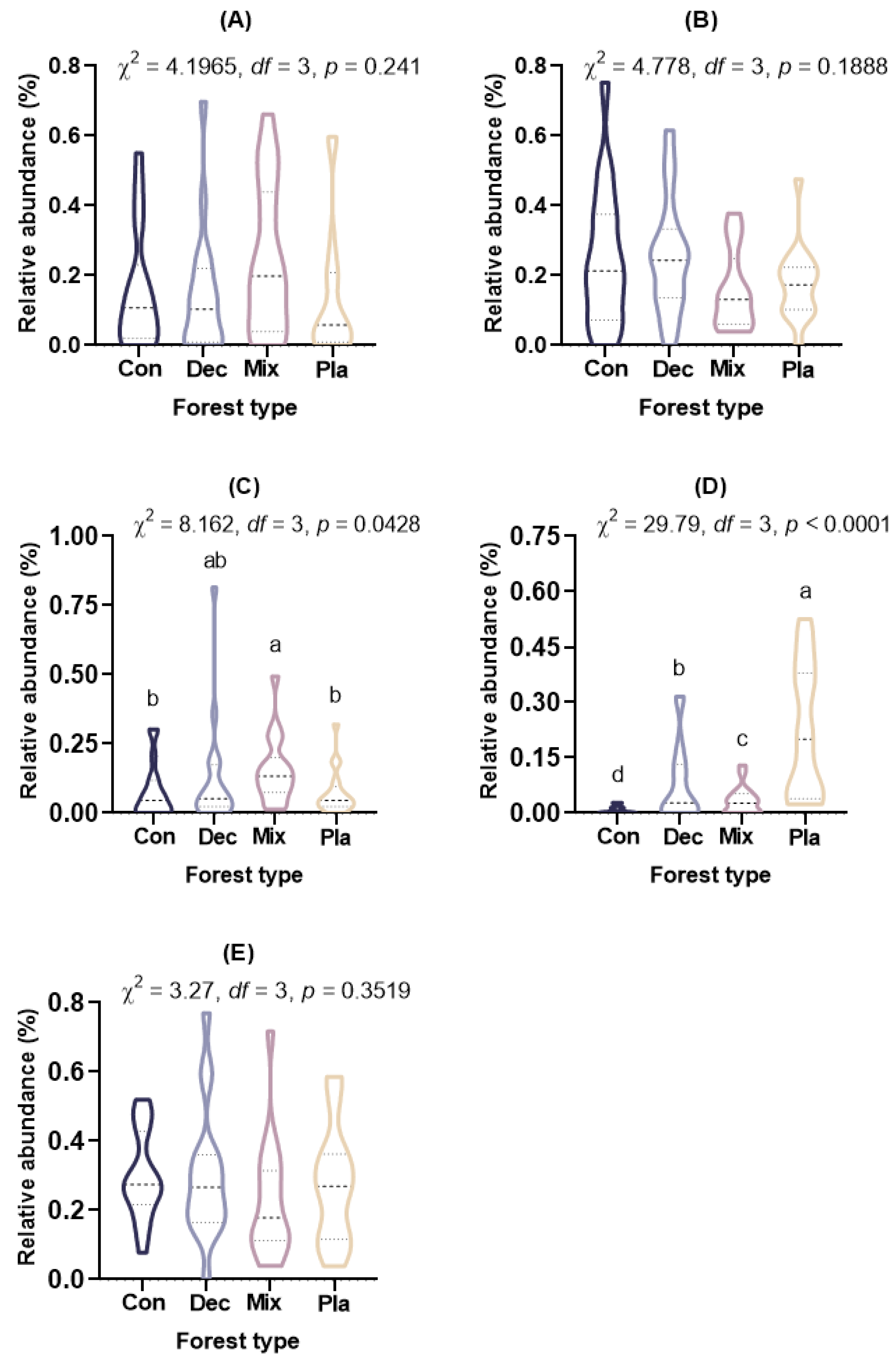 Microorganisms 13 01249 g0a2