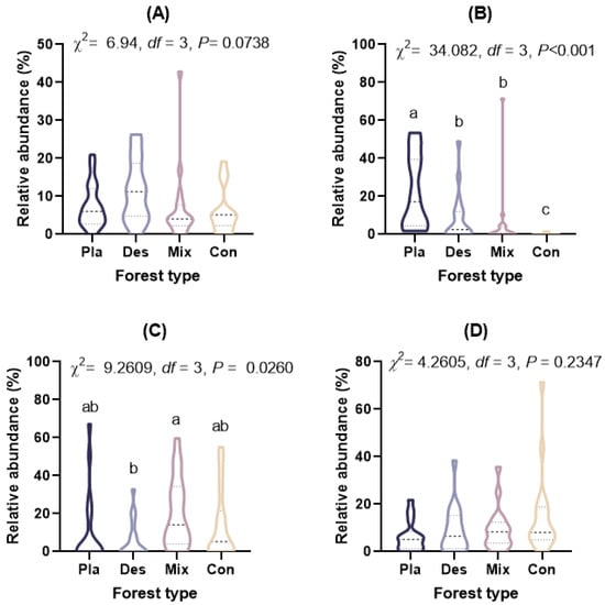 Microorganisms 13 01249 g0a3