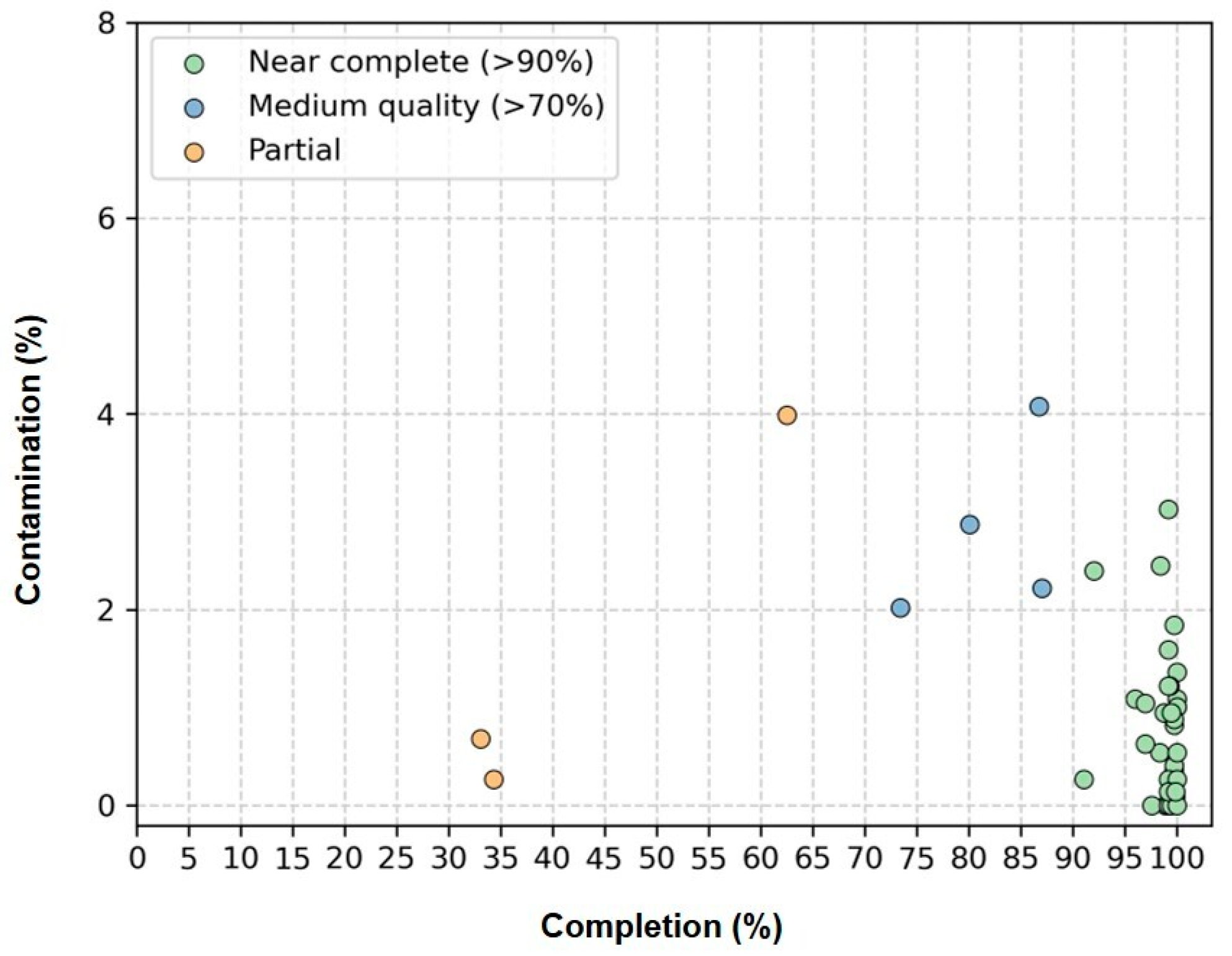 Microorganisms 13 01252 g003