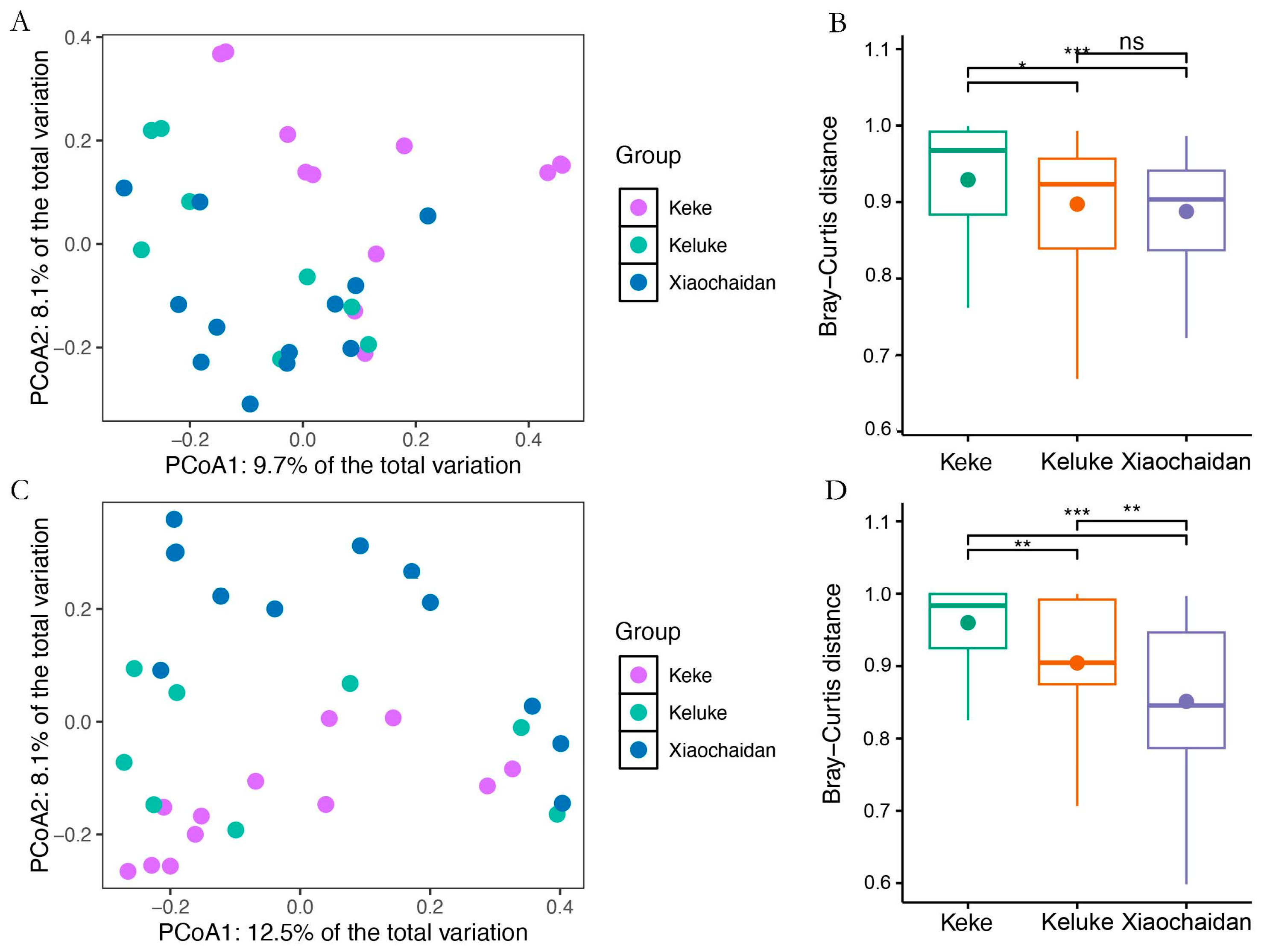 Microorganisms 13 01253 g002