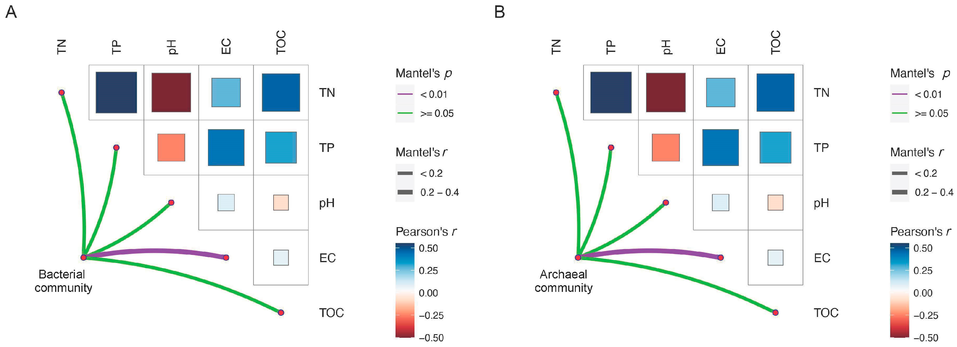 Microorganisms 13 01253 g003