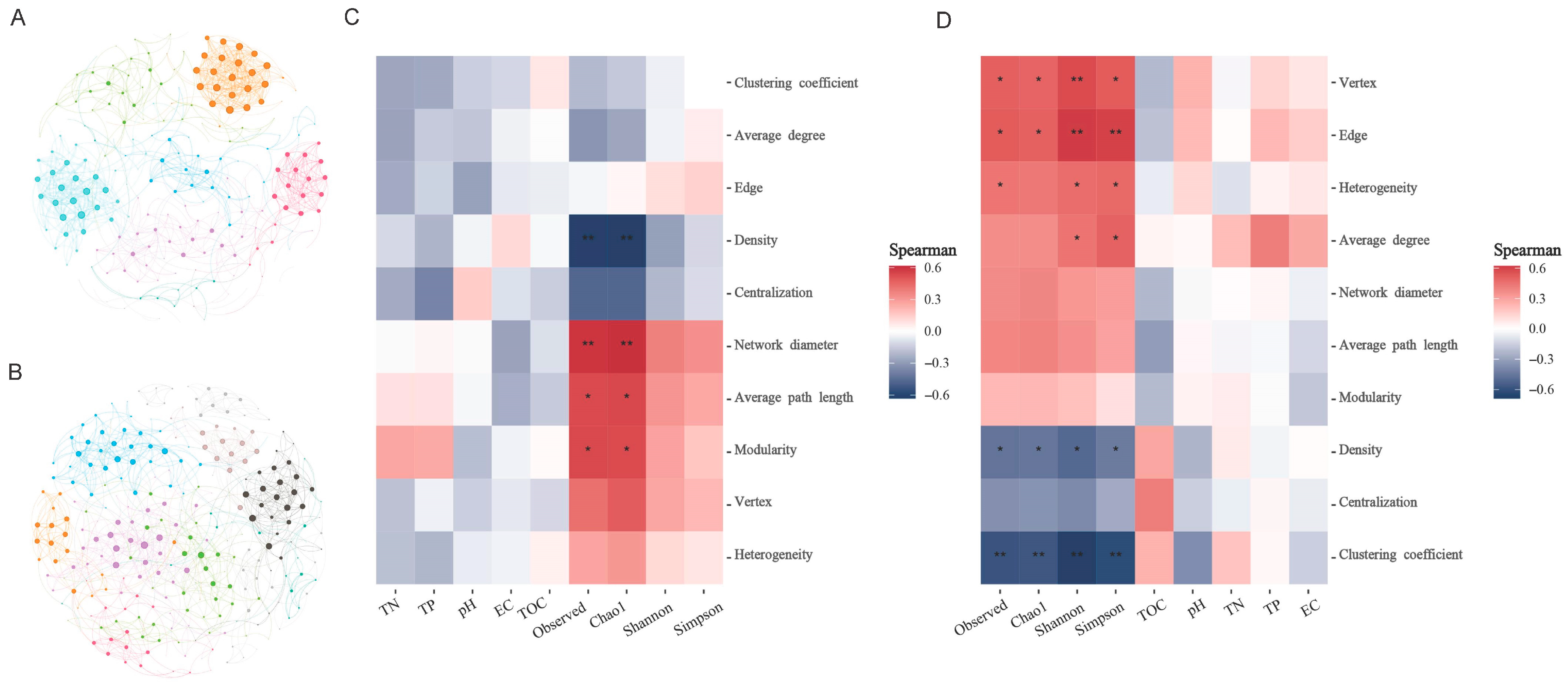 Microorganisms 13 01253 g006