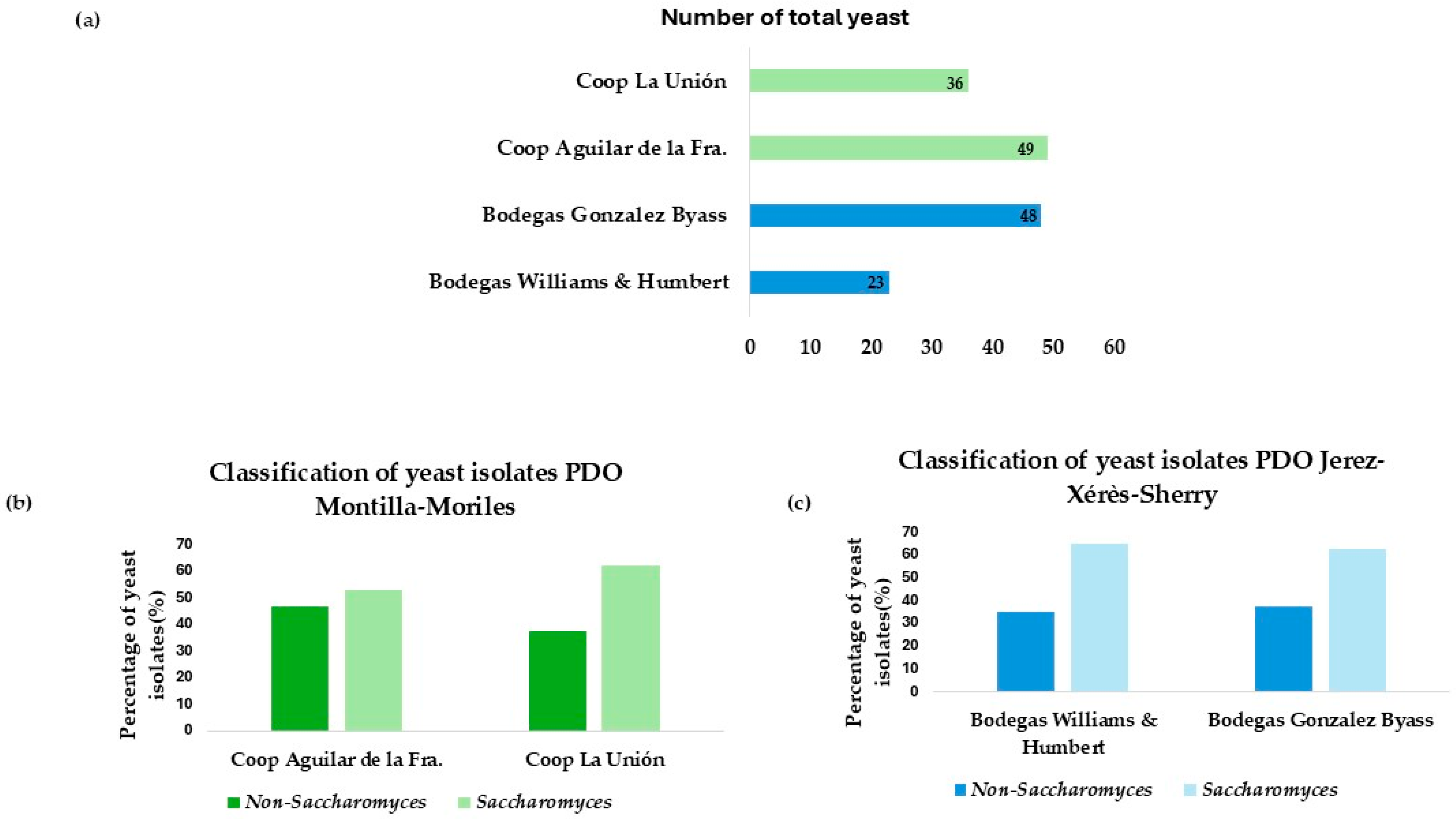 Microorganisms 13 01260 g001