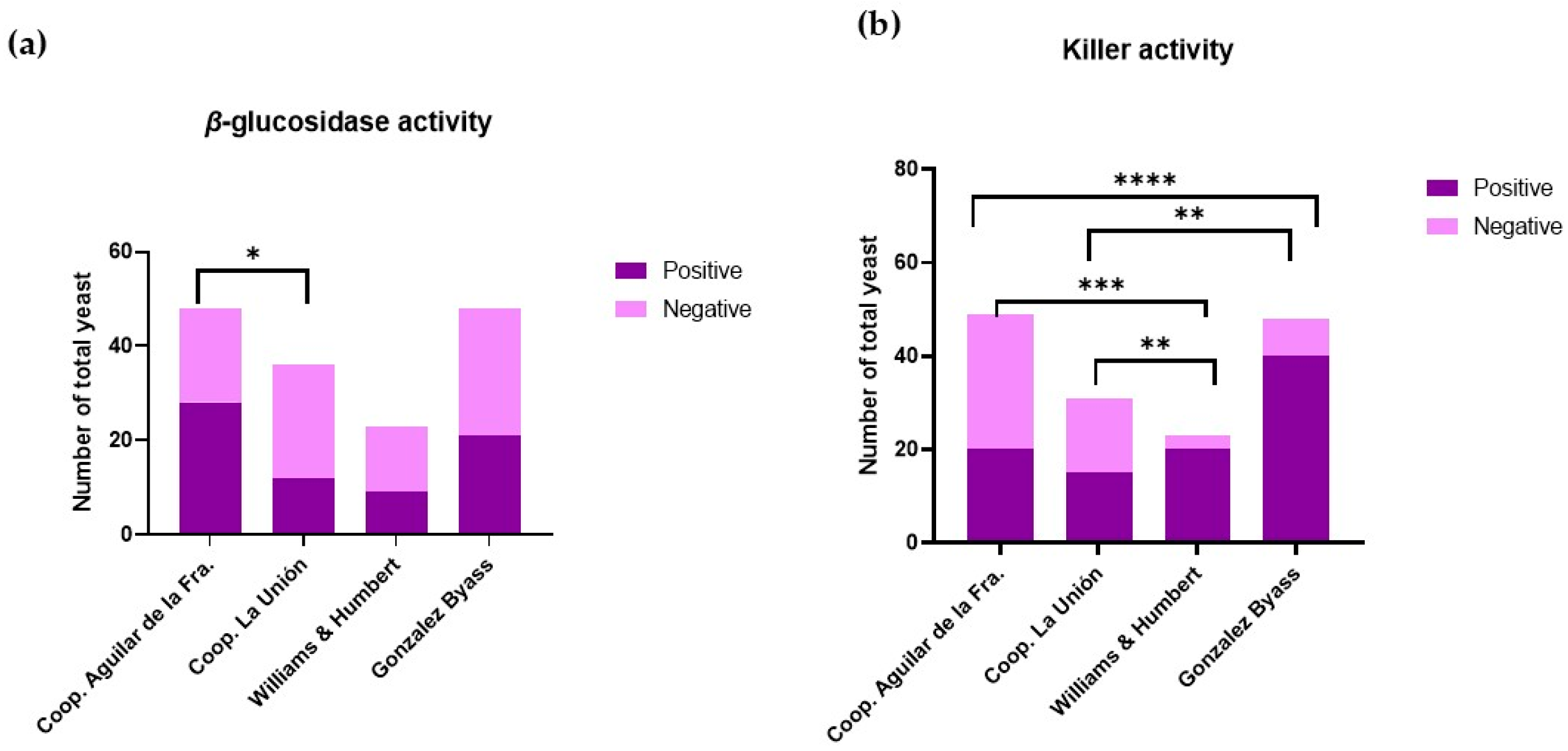 Microorganisms 13 01260 g002