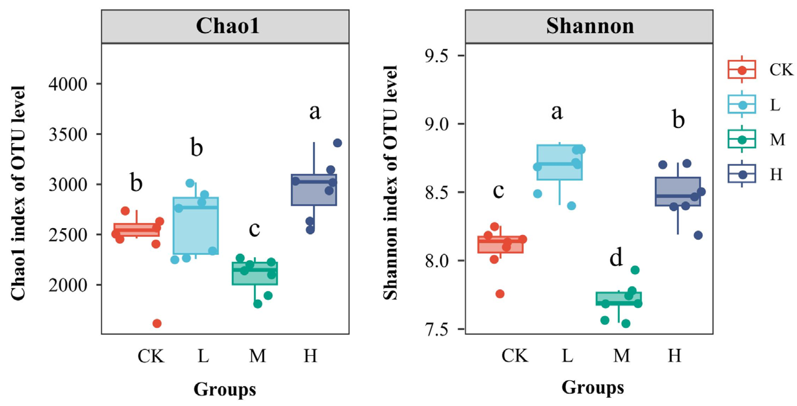 Microorganisms 13 01262 g002