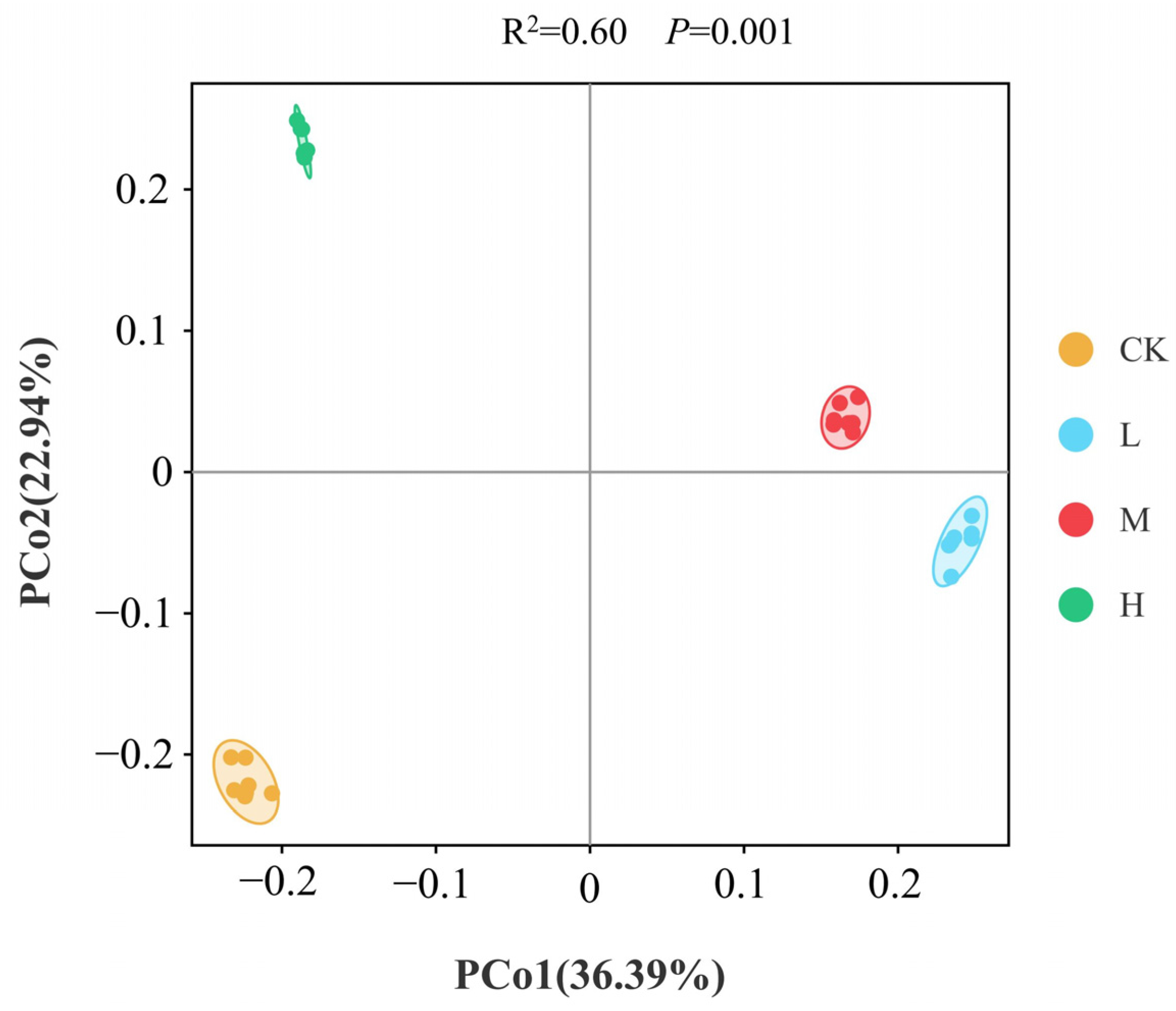 Microorganisms 13 01262 g003