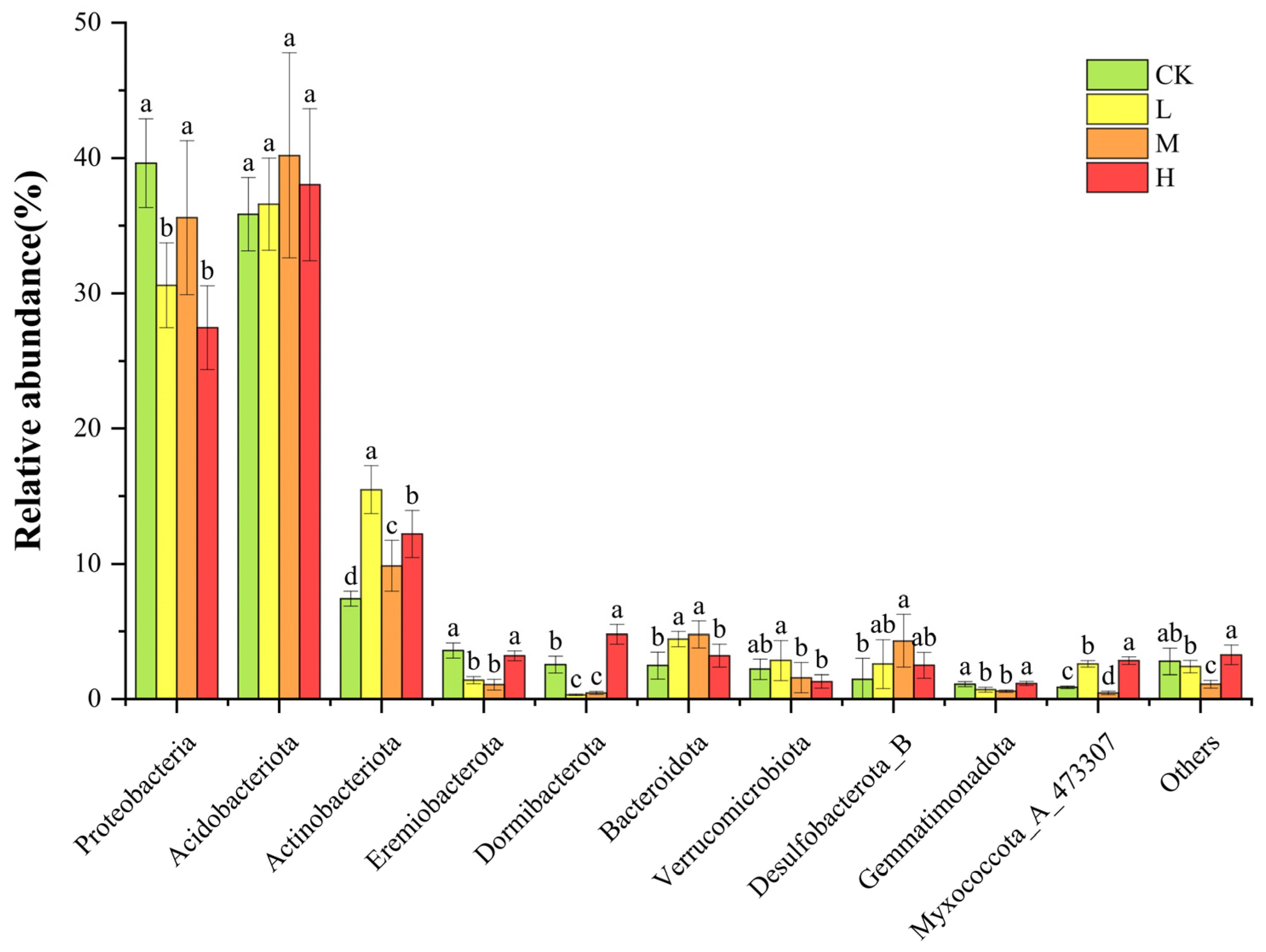 Microorganisms 13 01262 g004