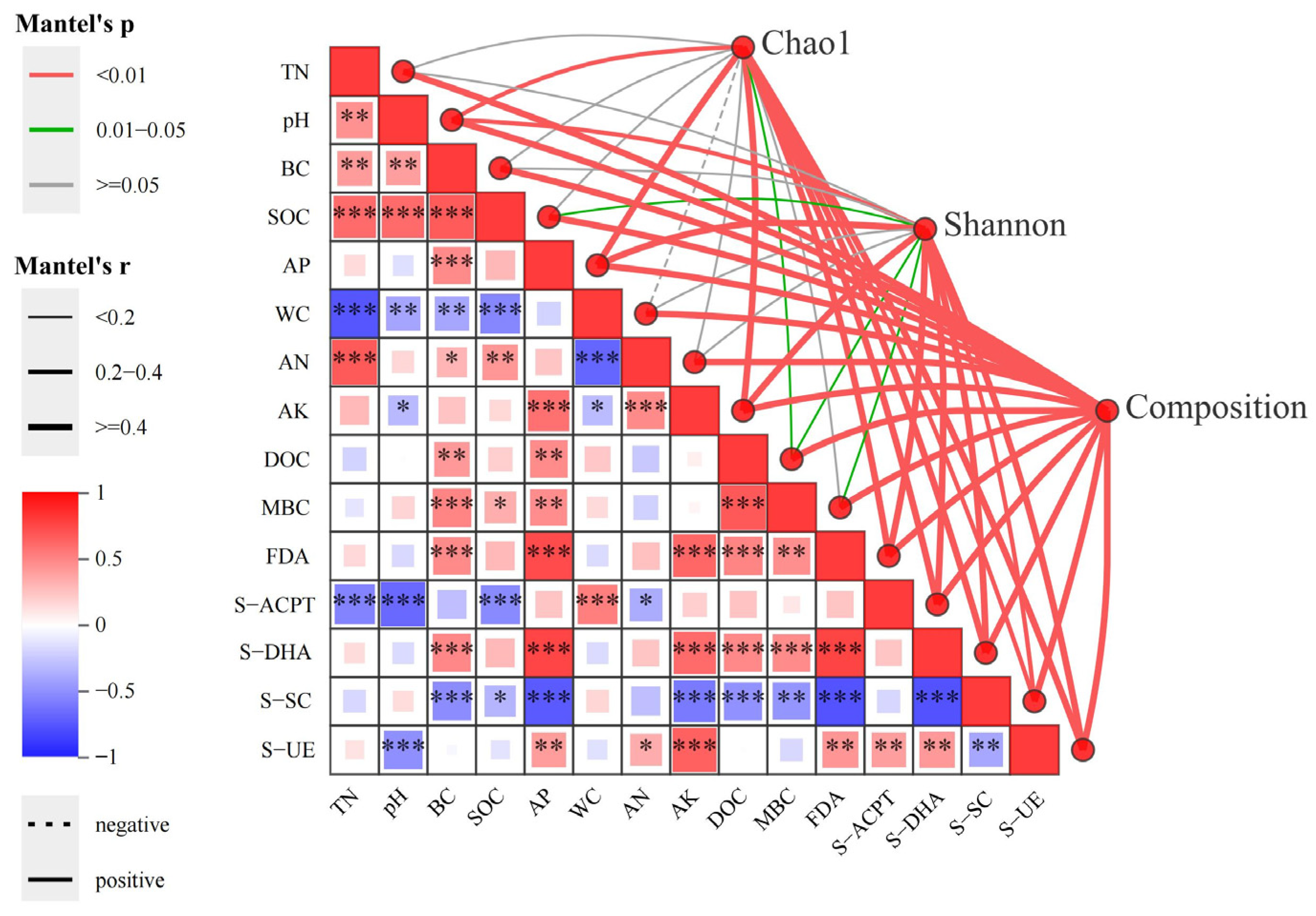 Microorganisms 13 01262 g005