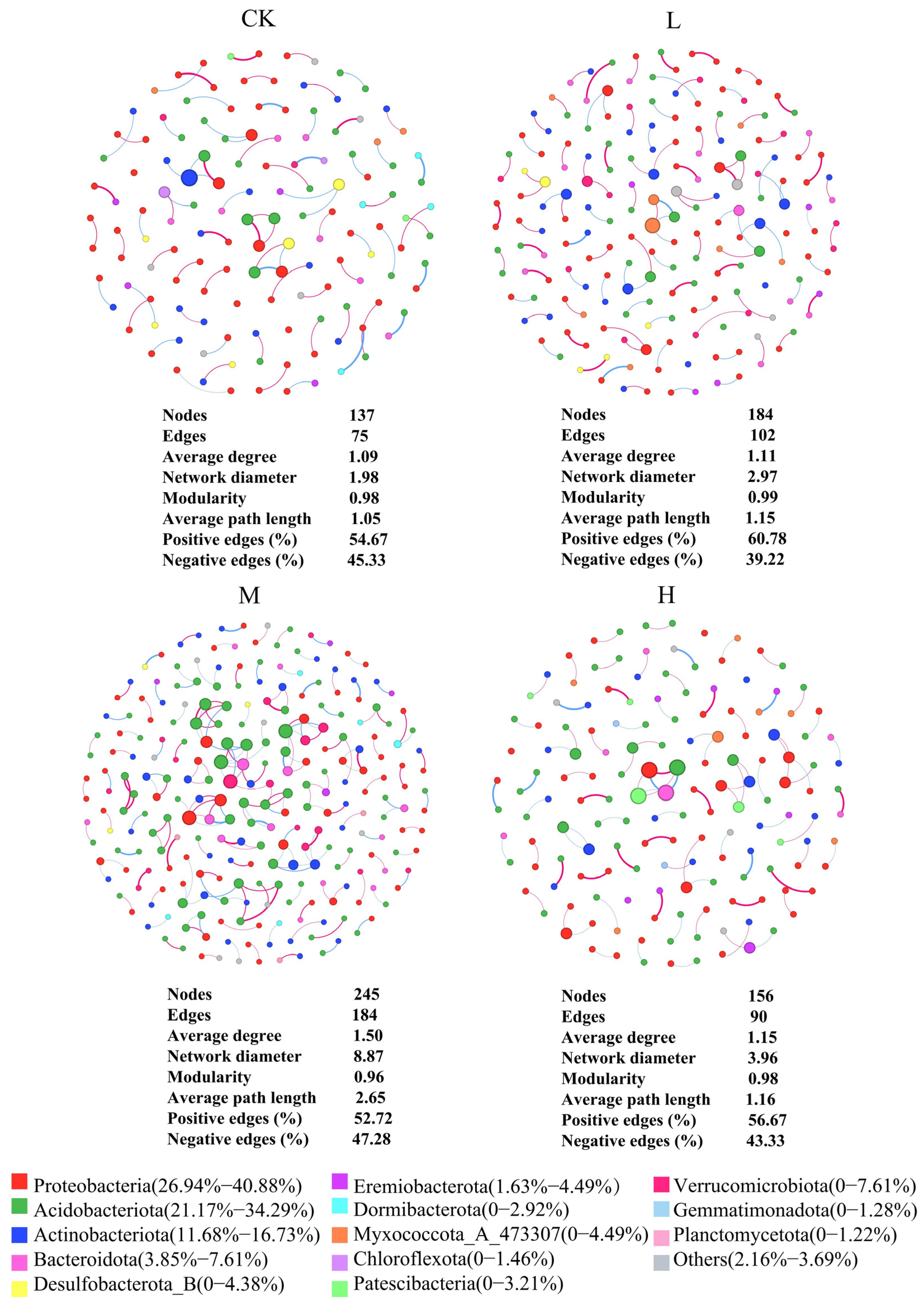 Microorganisms 13 01262 g007