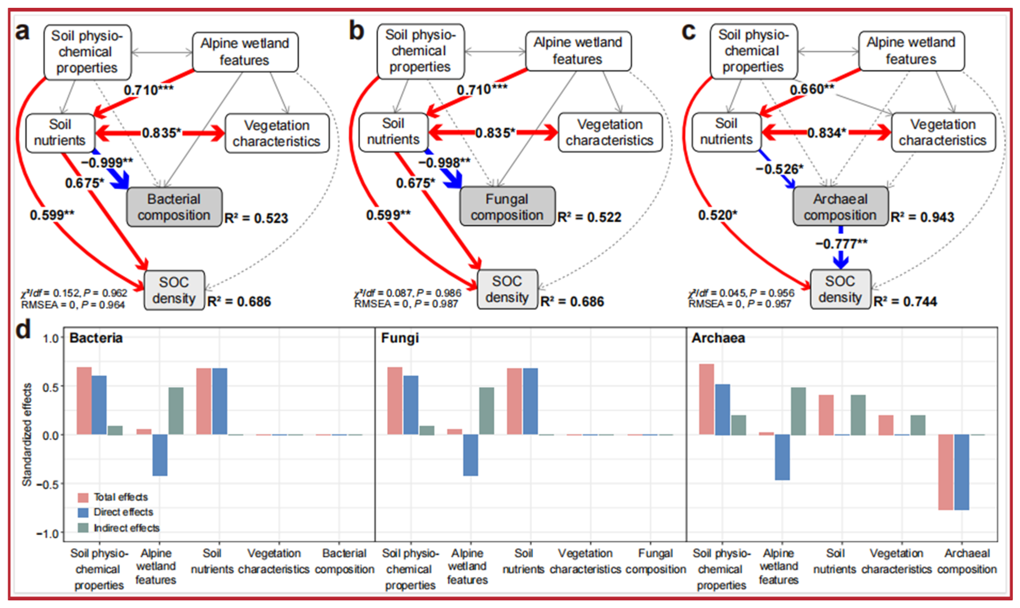 Microorganisms 13 01263 g005