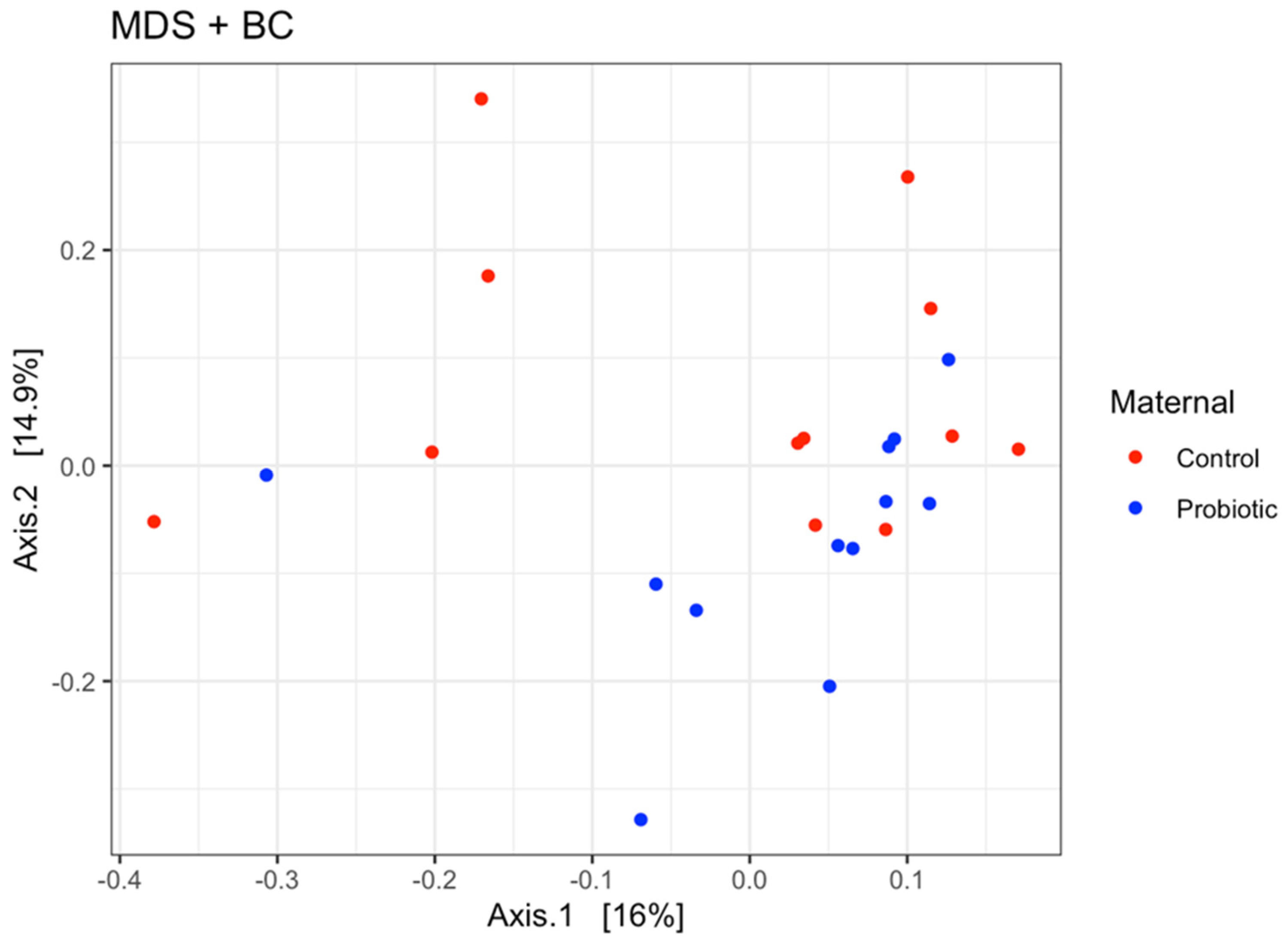 Microorganisms 13 01264 g004