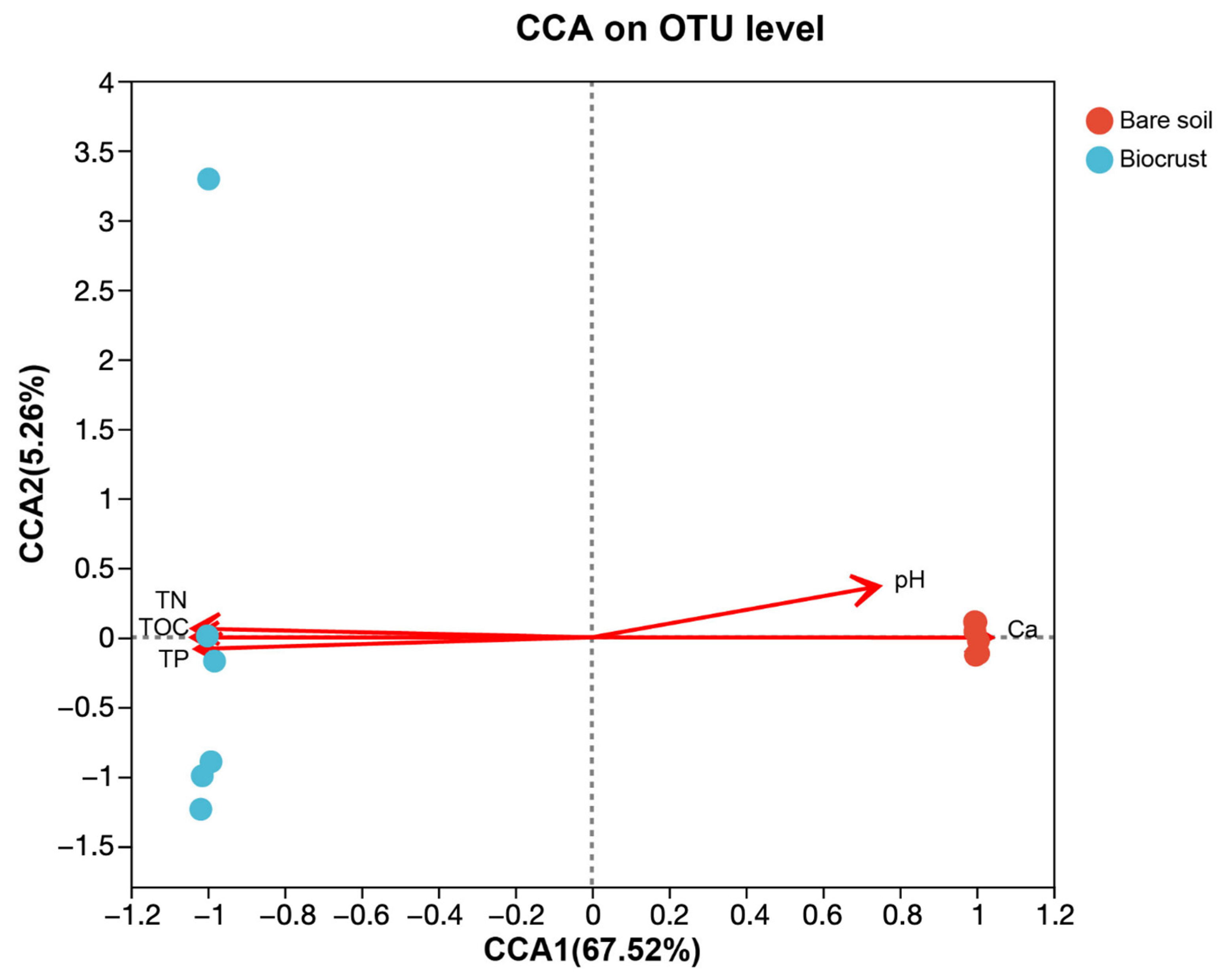 Microorganisms 13 01265 g003