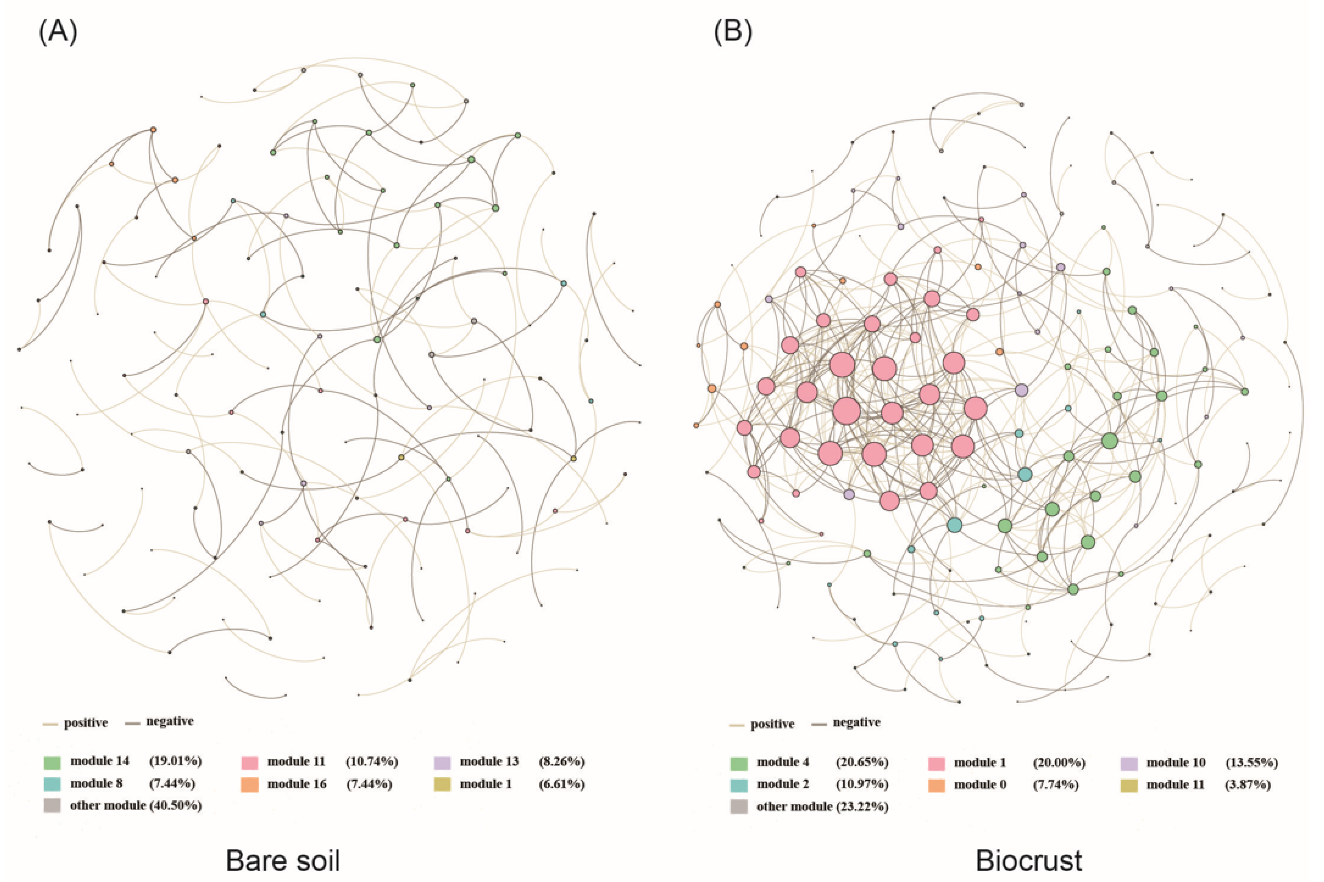 Microorganisms 13 01265 g004