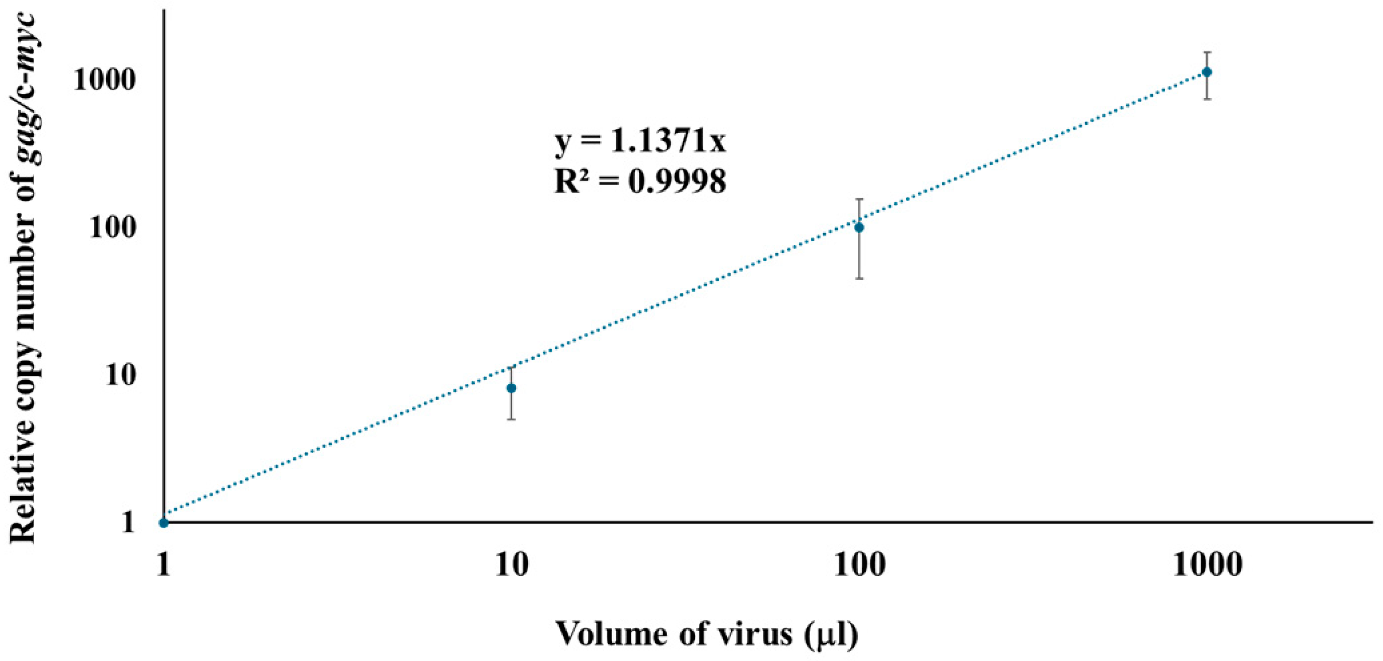 Microorganisms 13 01268 g003