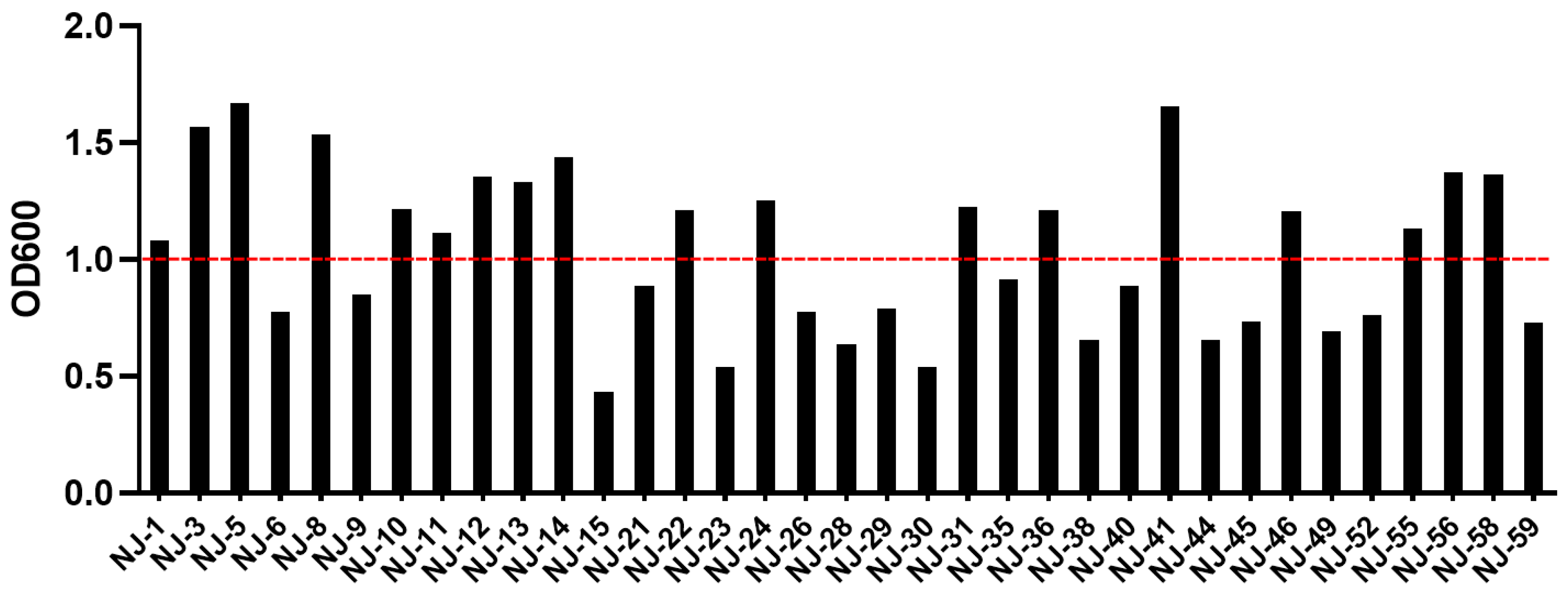 Microorganisms 13 01270 g002