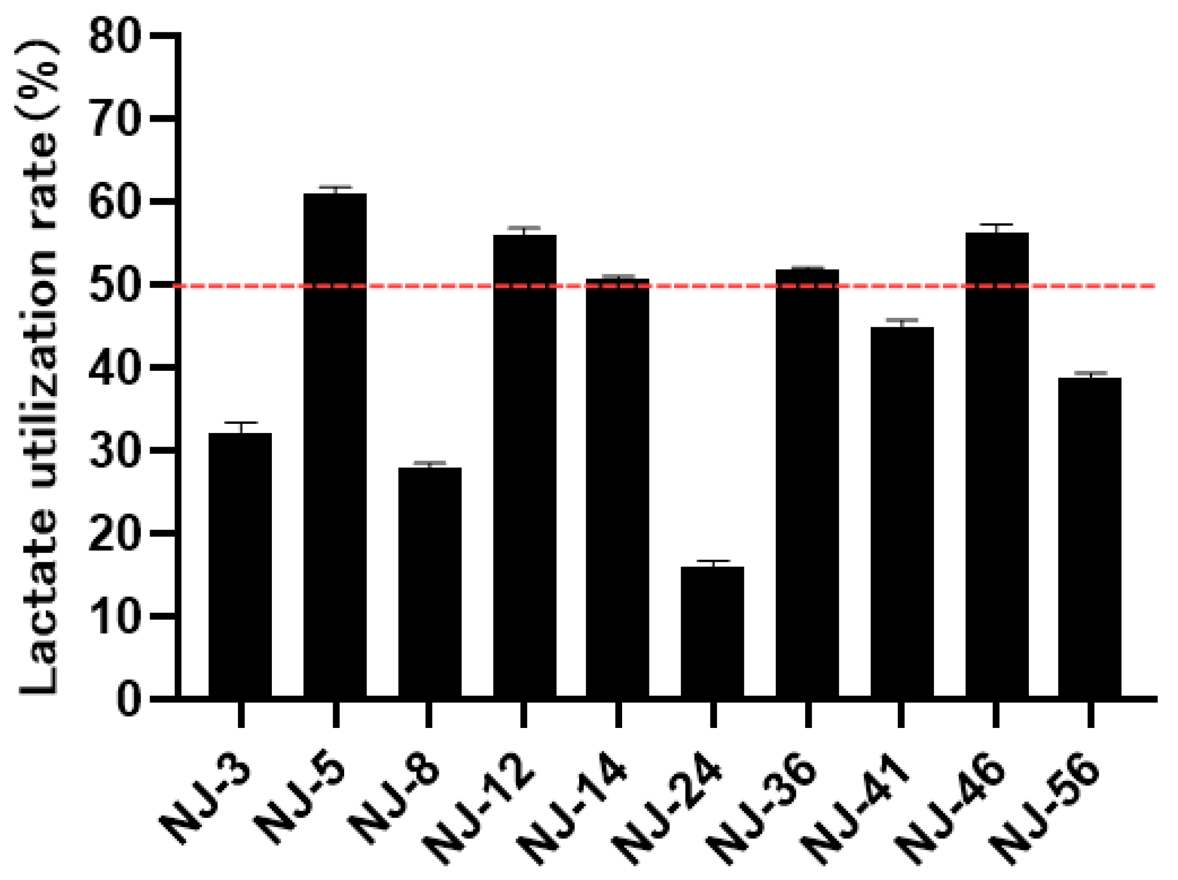 Microorganisms 13 01270 g004