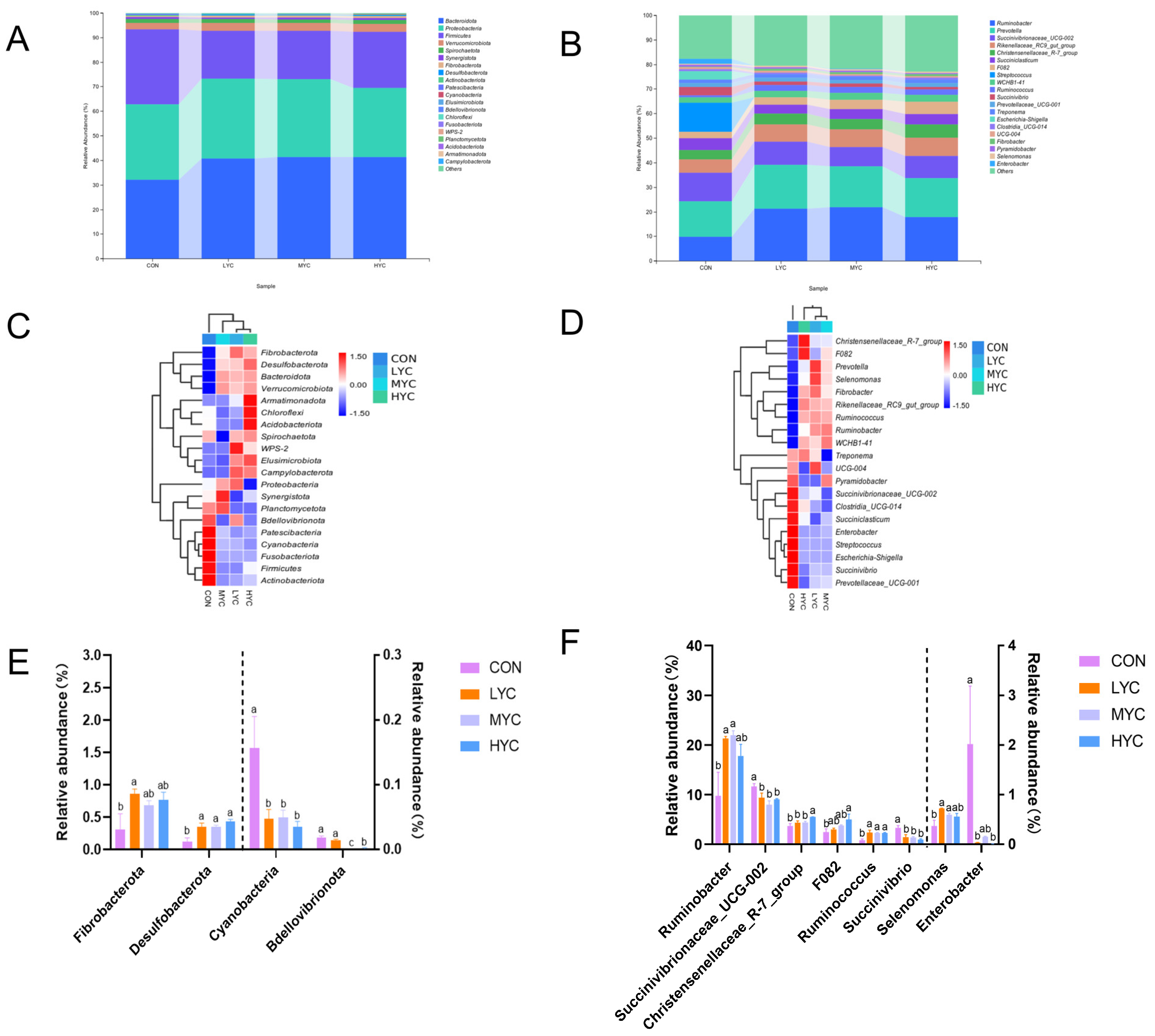 Microorganisms 13 01270 g007