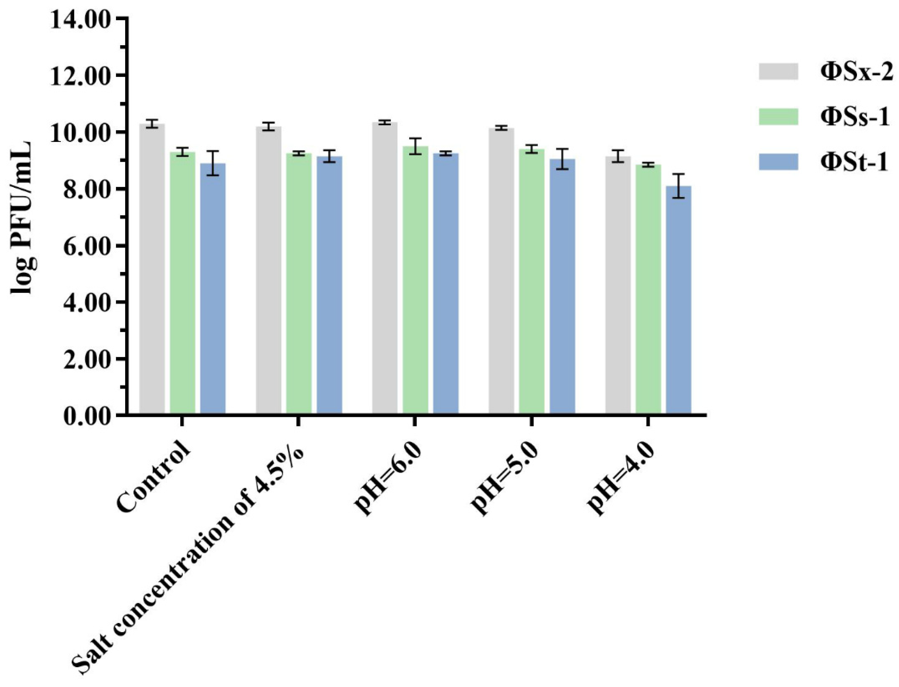 Microorganisms 13 01273 g003