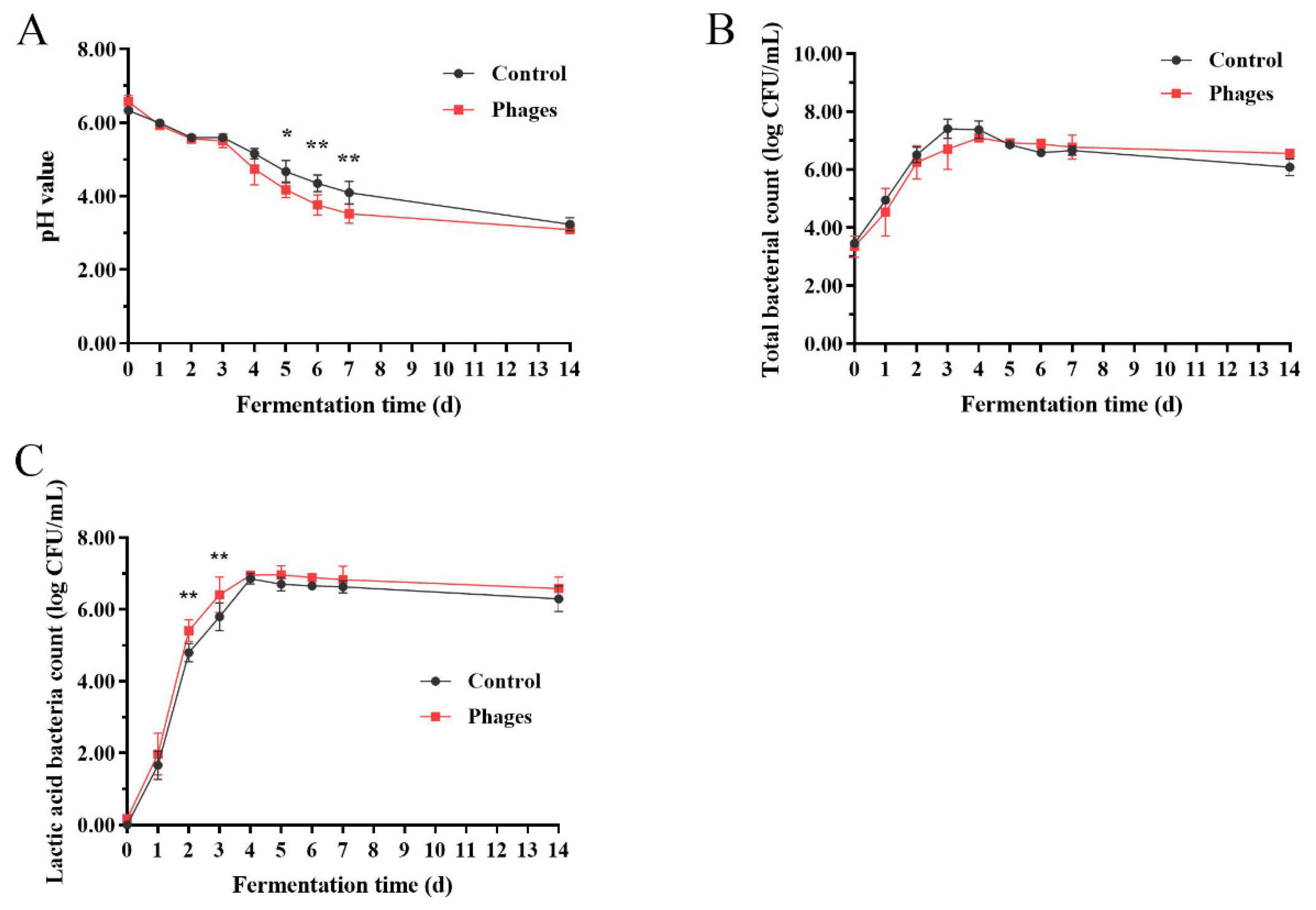 Microorganisms 13 01273 g004