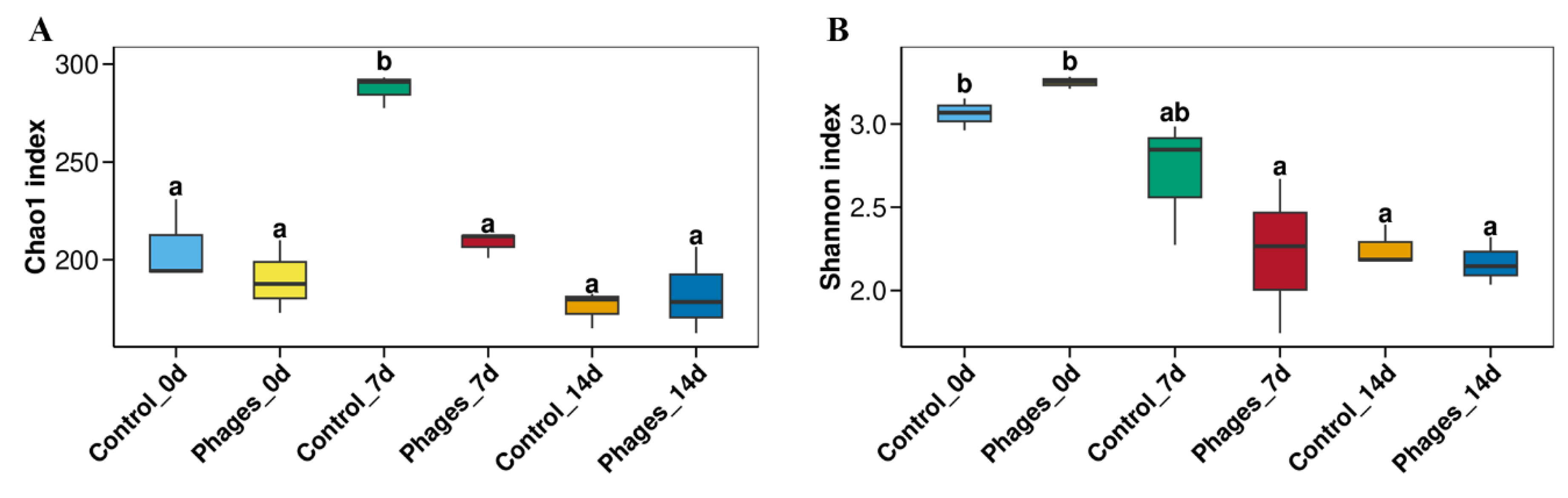 Microorganisms 13 01273 g005