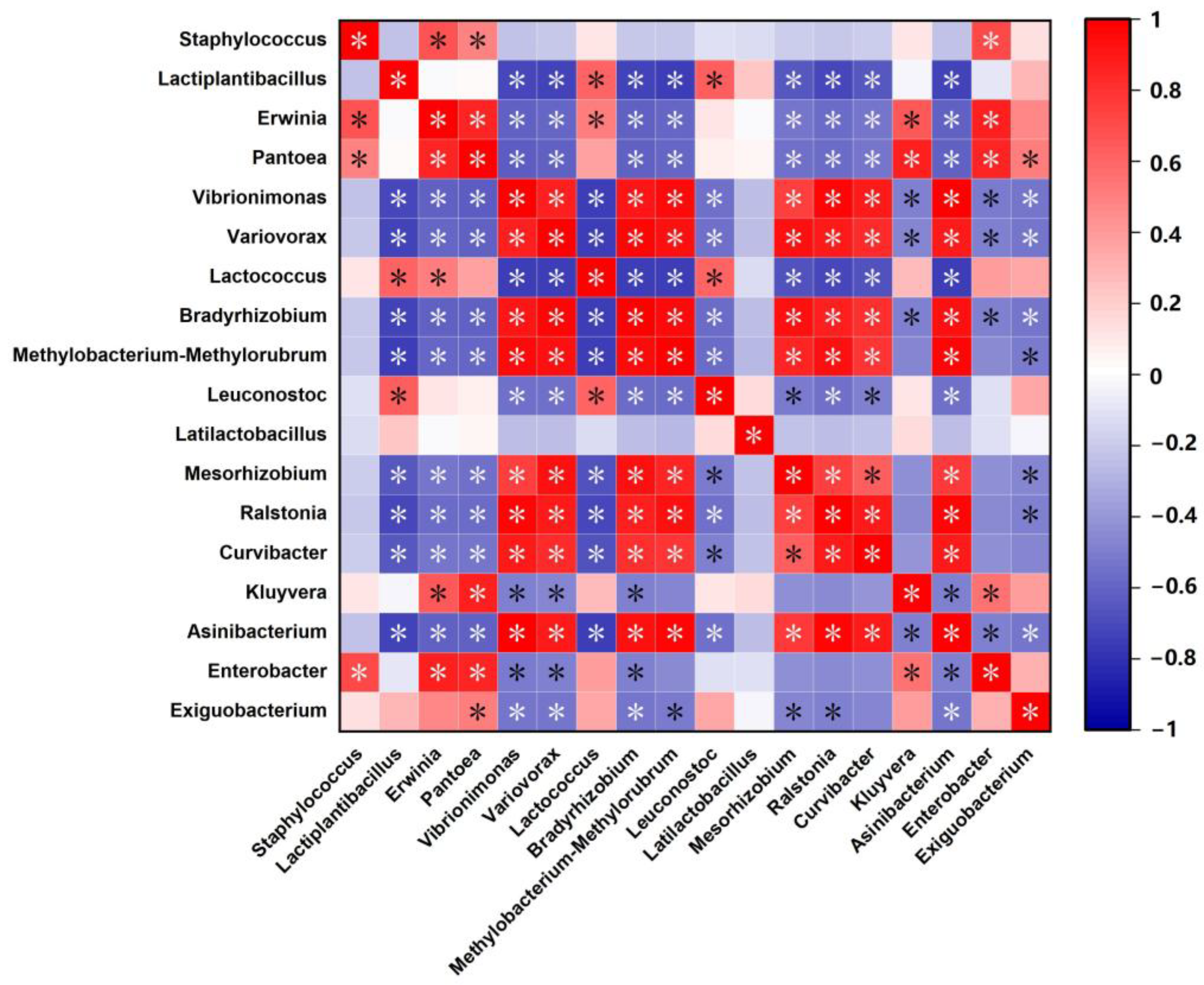 Microorganisms 13 01273 g007