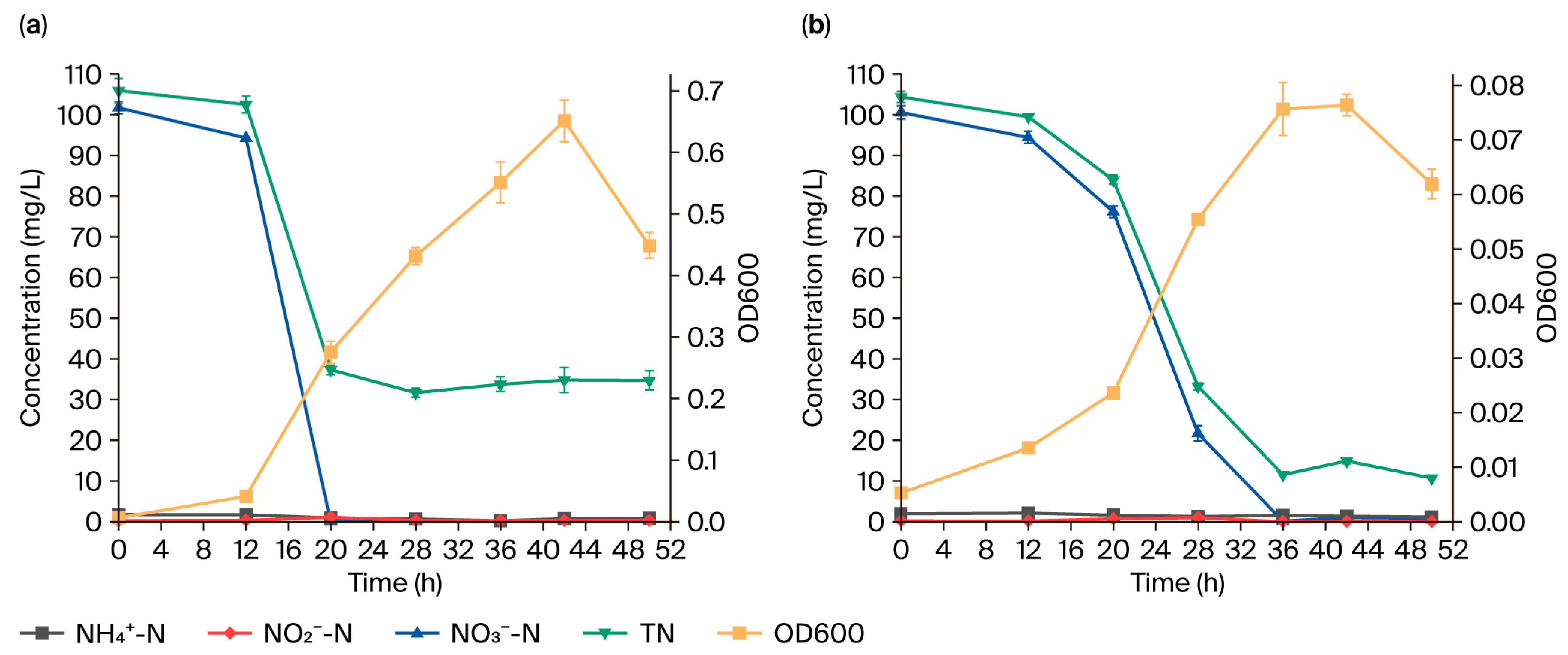 Microorganisms 13 01274 g003