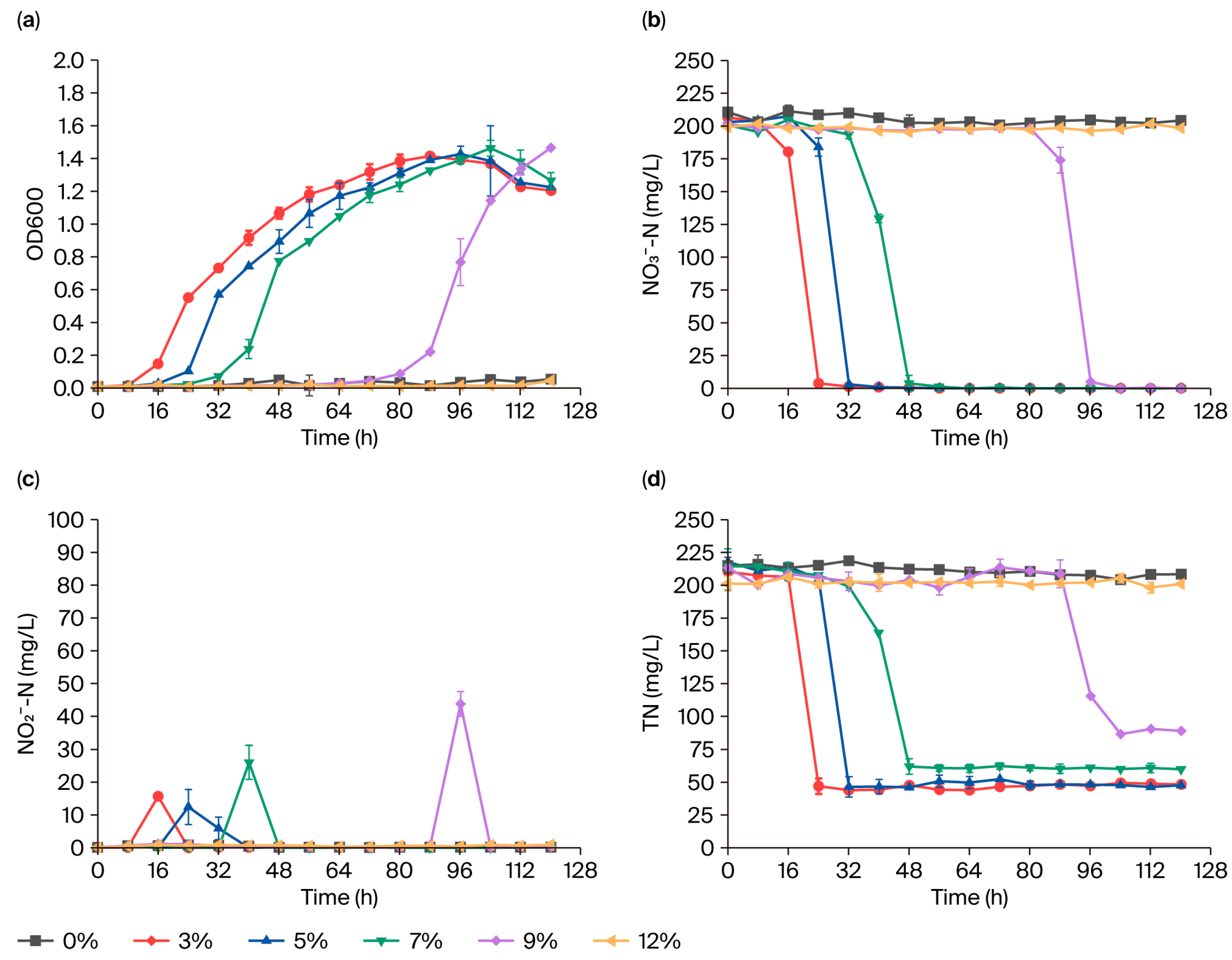 Microorganisms 13 01274 g004
