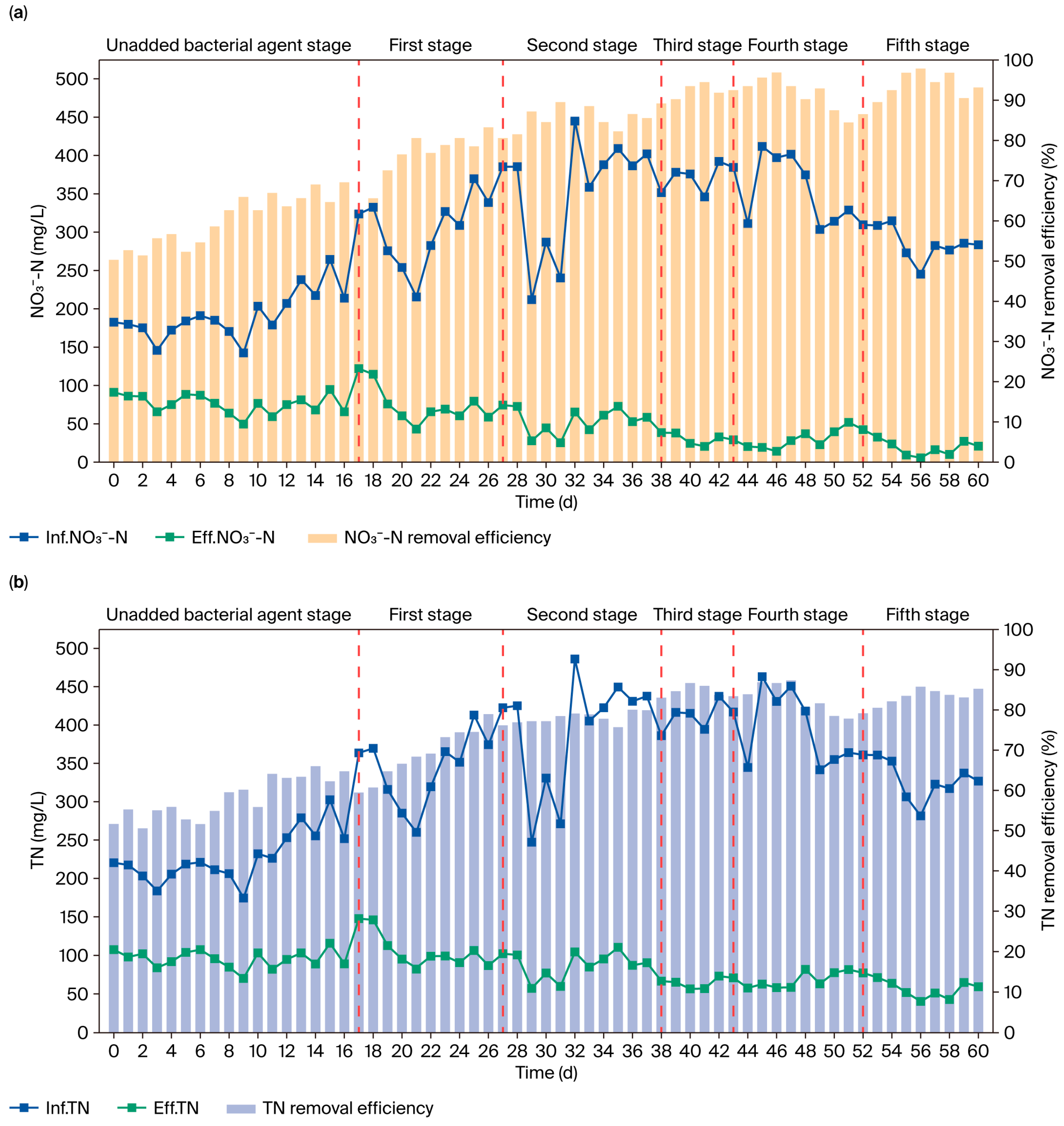 Microorganisms 13 01274 g005a