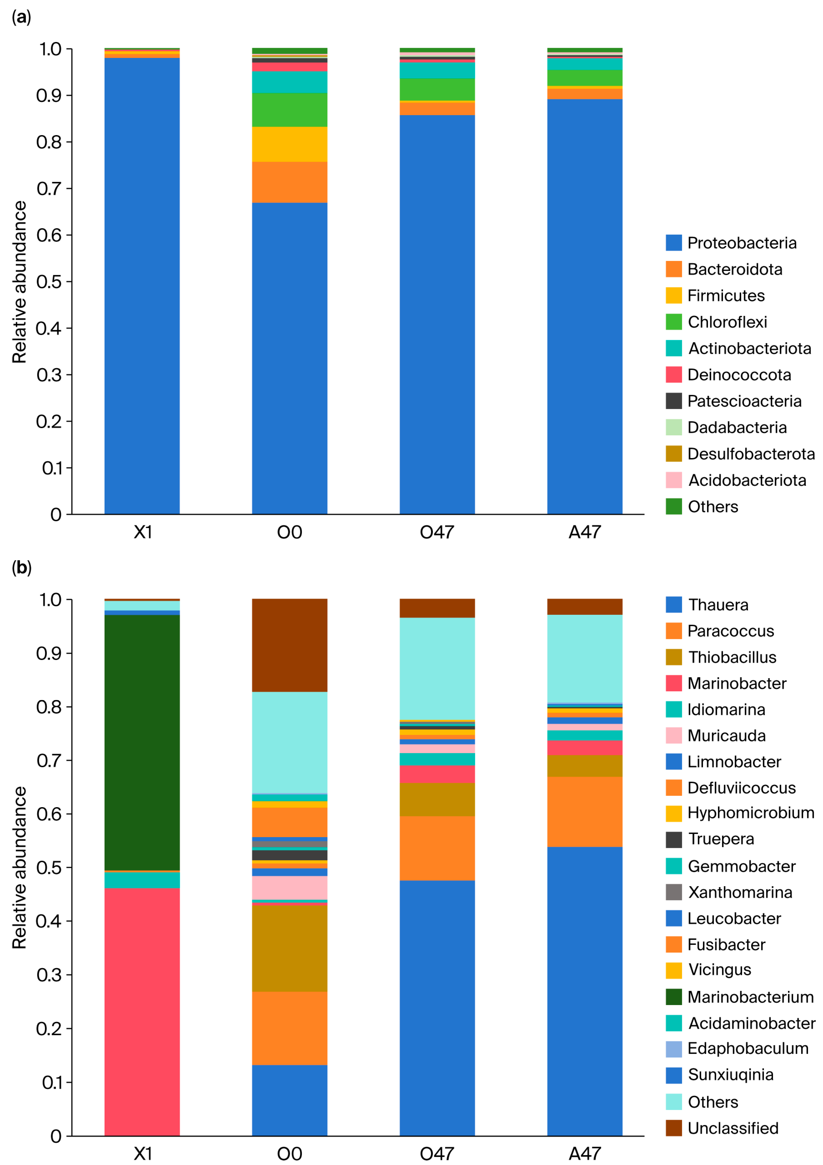 Microorganisms 13 01274 g006