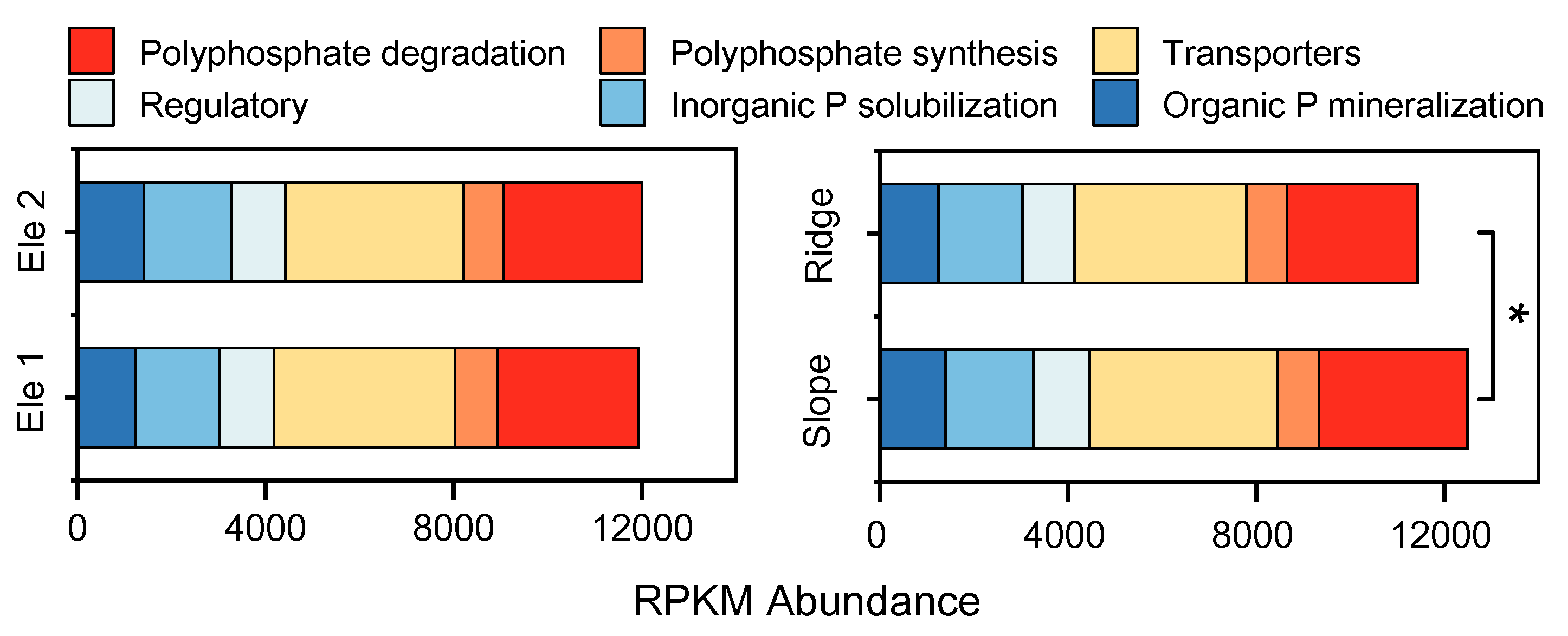 Microorganisms 13 01275 g002