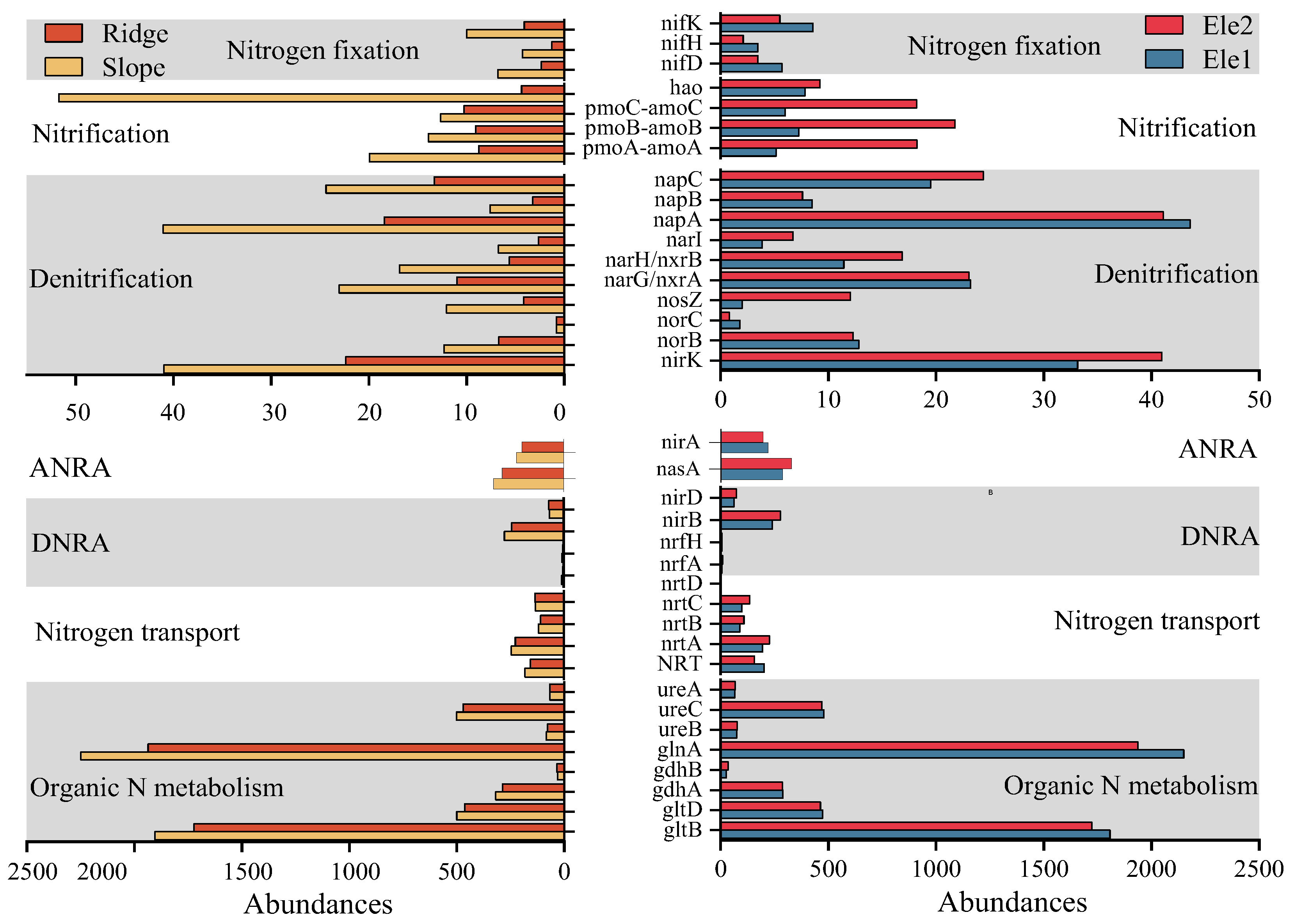 Microorganisms 13 01275 g003