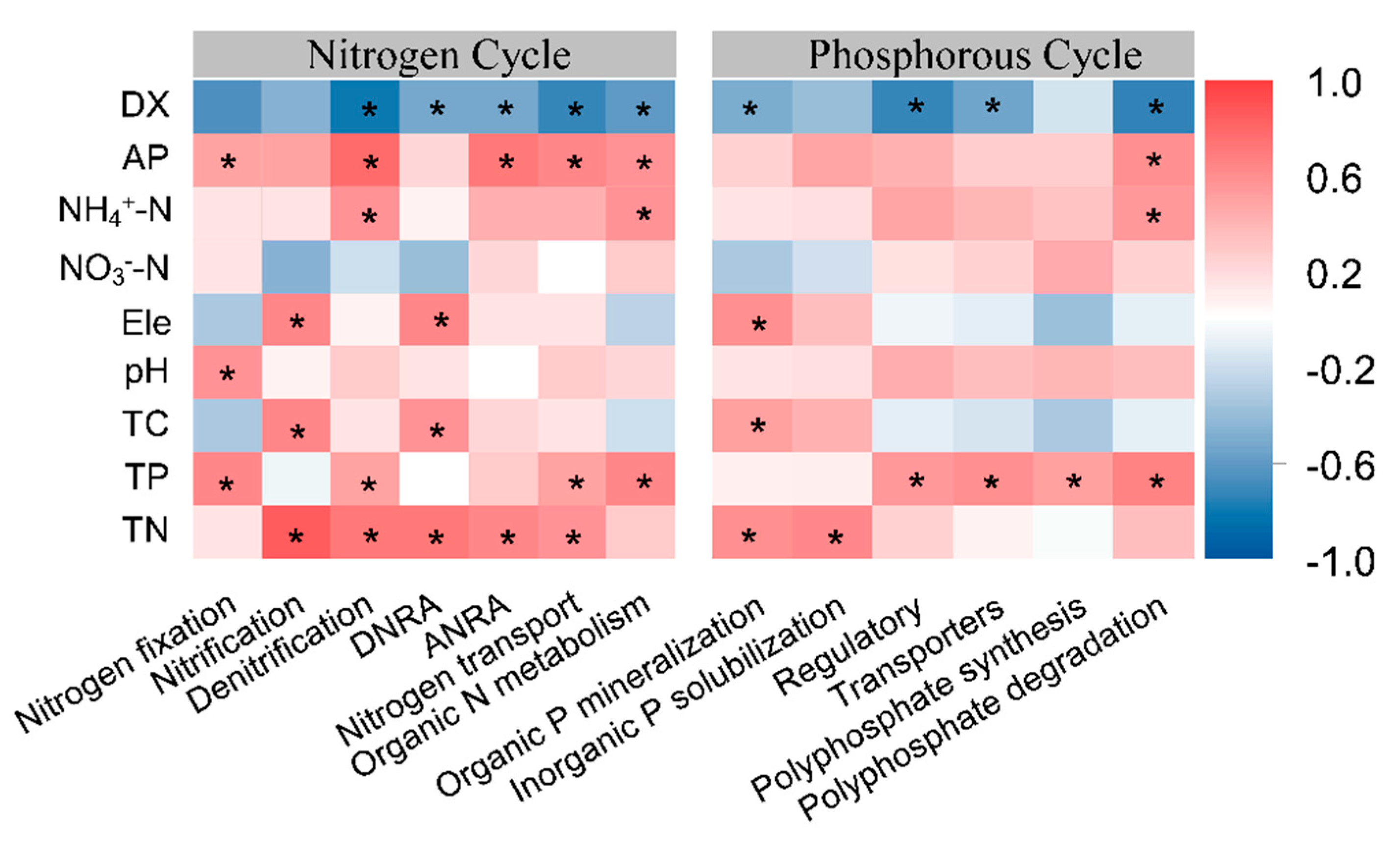 Microorganisms 13 01275 g006