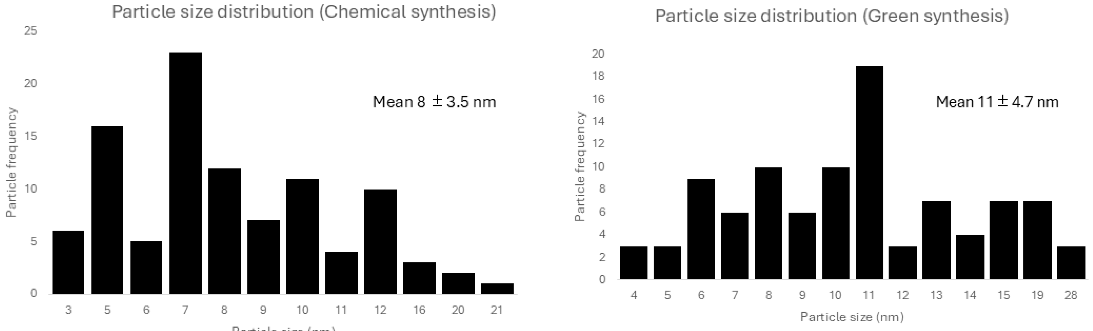Microorganisms 13 01277 g003