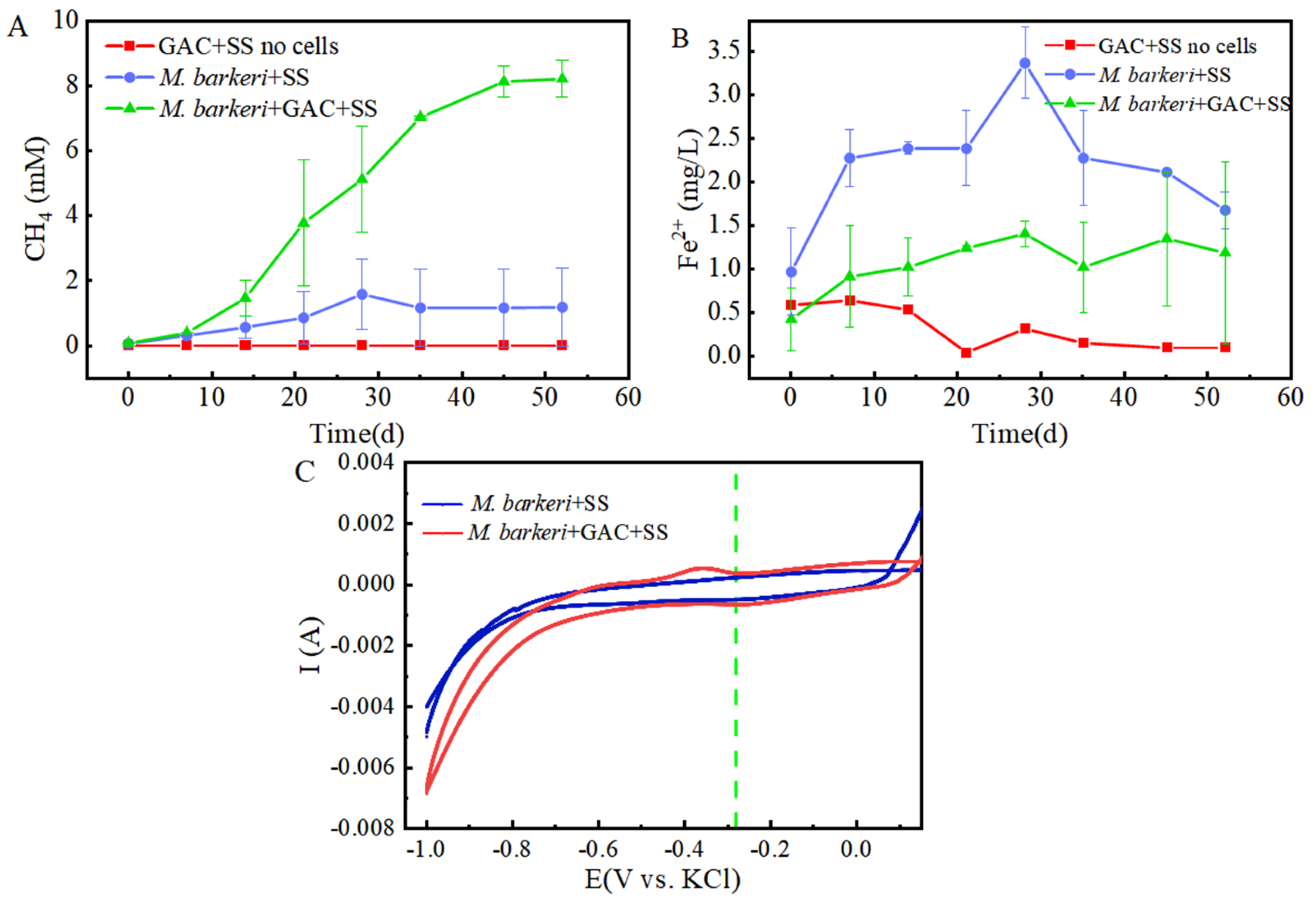 Microorganisms 13 01278 g001
