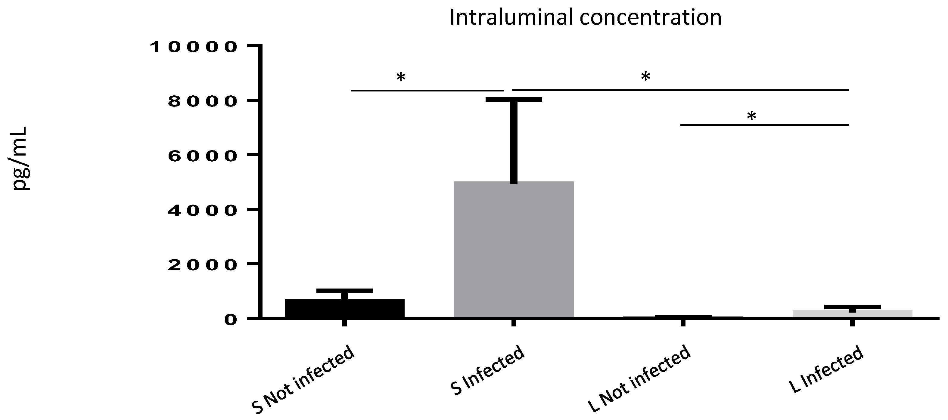 Microorganisms 13 01280 g004
