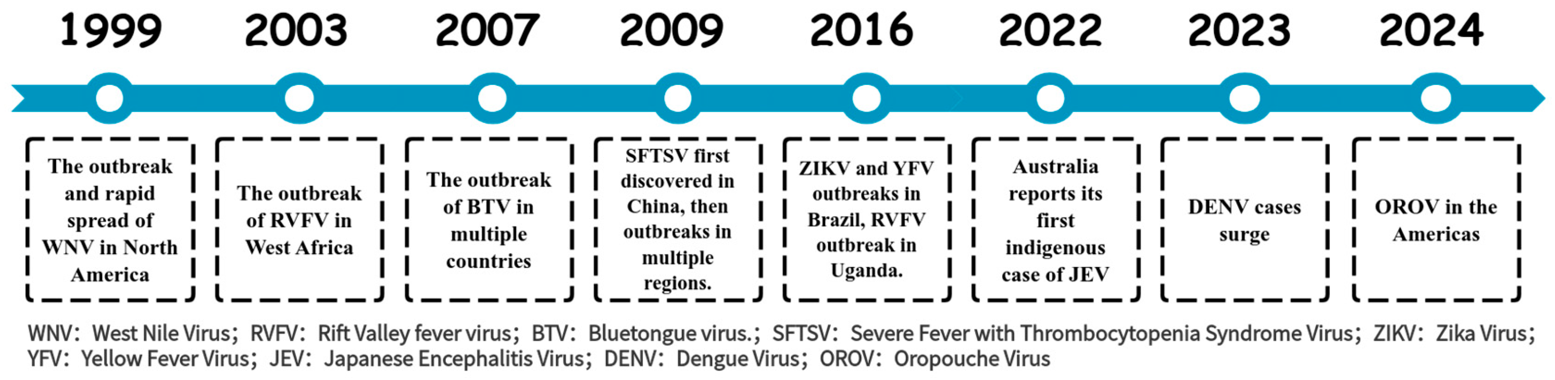 Microorganisms 13 01281 g001