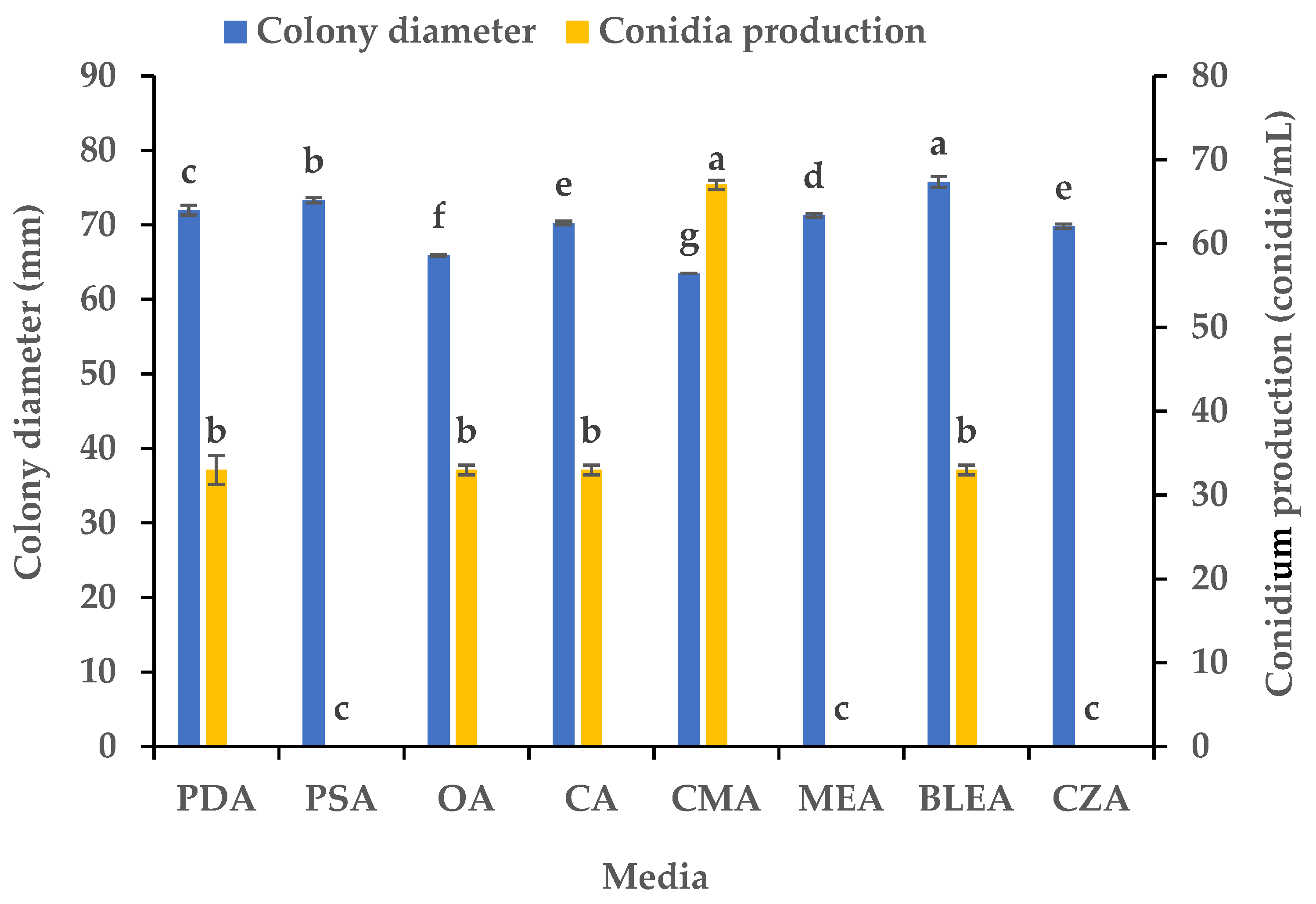 Microorganisms 13 01285 g001